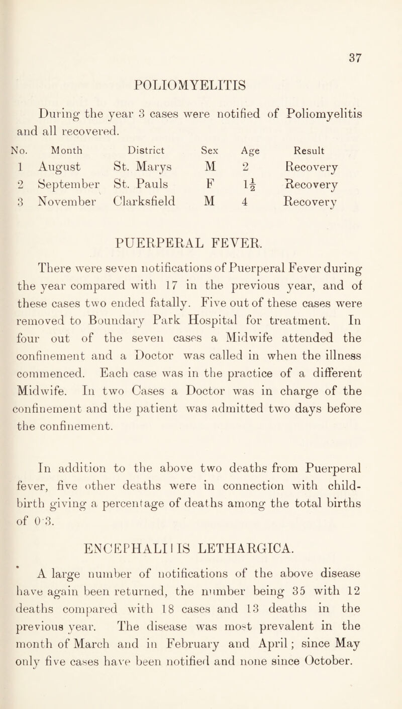 POLIOMYELITIS During the year 3 cases were notified of Poliomyelitis and all recovered. No. Month District Sex Age Result 1 August St. Marys M 2 Recovery 2 September St. Pauls F ii Recovery 3 November Clarksfield M 4 Recovery PUERPERAL FEVER. There were seven notifications of Puerperal Fever during the year compared with 17 in the previous year, and of these cases two ended fatally. Five out of these cases were removed to Boundary Park Hospital for treatment. In four out of the seven cases a Midwife attended the confinement and a Doctor was called in when the illness commenced. Each case was in the practice of a different Midwife. In two Cases a Doctor was in charge of the confinement and the patient was admitted two days before the confinement. In addition to the above two deaths from Puerperal fever, five other deaths were in connection with child¬ birth giving a percentage of deaths among the total births of 0 3. ENCEPHALI1 IS LETHARGICA. A large number of notifications of the above disease have again been returned, the number being 35 with 12 deaths compared with 18 cases and 13 deaths in the previous year. The disease was most prevalent in the month of March and in February and April; since May only five cases have been notified and none since October.