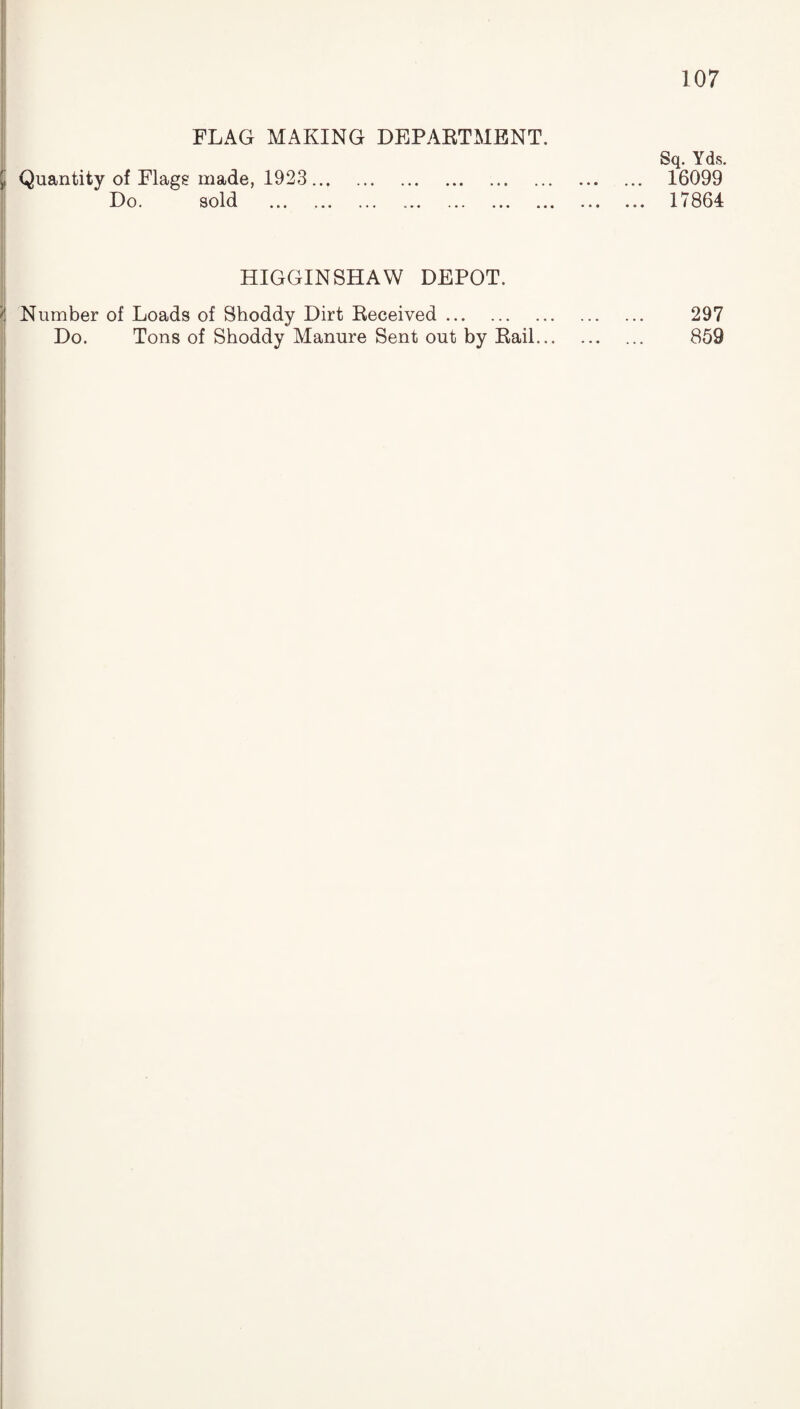 FLAG MAKING DEPARTMENT. Sq. Yds. 16099 17864 I Quantity of Flags made, 1923... Do. sold . HIGGINSHAW DEPOT. | Number of Loads of Shoddy Dirt Received. Do. Tons of Shoddy Manure Sent out by Rail... 297 859