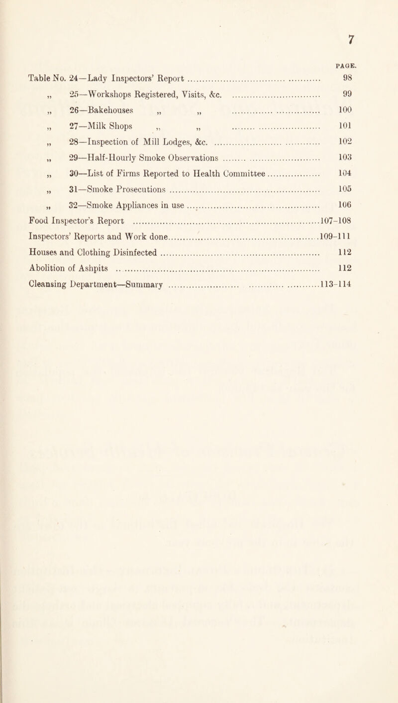 PAGE. Table No. 24—Lady Inspectors’ Report. 98 „ 25—Workshops Registered, Visits, (fee. 99 „ 26—Bakehouses „ „ 100 „ 27—Milk Shops „ „ 101 „ 28—Inspection of Mill Lodges, (fee. 102 „ 29—Half-Hourly Smoke Observations . 103 „ 30—List of Firms Reported to Health Committee. 104 „ 31—Smoke Prosecutions . 105 „ 32—Smoke Appliances in use .. 106 Food Inspector’s Report .107-108 Inspectors’ Reports and Work done.109-111 Houses and Clothing Disinfected. 112 Abolition of Ashpits .. . 112 Cleansing Department—Summary .113-114