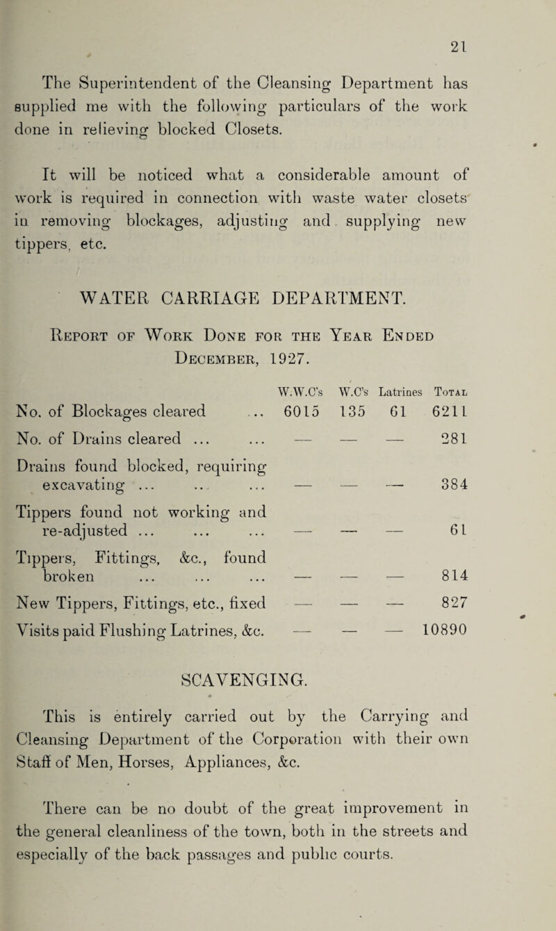 The Superintendent of the Cleansing Department has supplied me with the following particulars of the work done in relieving blocked Closets. It will be noticed what a considerable amount of work is required in connection with waste water closets in removing blockages, adjusting and supplying new tippers, etc. WATER CARRIAGE DEPARTMENT. Report of Work Done for the Year Ended December, 1927. W.W.C’s W.C’s Latrines Total No. of Blockages cleared ... 6015 135 61 6211 No. of Drains cleared ... ... — — — 281 Dr •ains found blocked, requiring excavating ... .. ... — — — 384 Tippers found not working and re-adjusted ... ... ... — —- — 61 Tippers, Fittings, &c., found broken ... ... ... — — — 814 New Tippers, Fittings, etc., fixed — — — 827 Visits paid Flushing Latrines, &c. — — — 10890 SCAVENGING. * # / This is entirely carried out by the Carrying and Cleansing Department of the Corporation with their own Stafi of Men, Horses, Appliances, &c. There can be no doubt of the great improvement in the general cleanliness of the town, both in the streets and especially of the back passages and public courts.