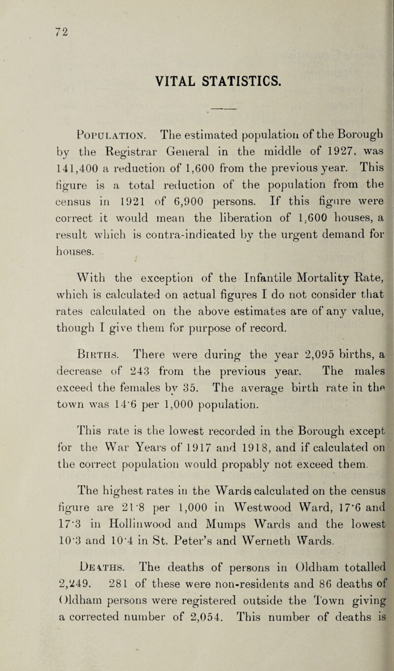 VITAL STATISTICS. Population. The estimated population of the Borough by the Registrar General in the middle of 1927, was 141,400 a reduction of 1,600 from the previous year. This figure is a total reduction of the population from the census in 1921 of 6,900 persons. If this figure were correct it would mean the liberation of 1.600 houses, a result which is contra-indicated by the urgent demand for houses. With the exception of the Infantile Mortality Rate, which is calculated on actual figures I do not consider that rates calculated on the above estimates are of any value, though I give them for purpose of record. Births. There were during the year 2,095 births, a decrease of 243 from the previous year. The males exceed the females bv 35. The average birth rate in the i O town was 14*6 per 1,000 population. This rate is the lowest recorded in the Borough except for the War Years of 1917 and 1918, and if calculated on the correct population would propably not exceed them. The highest rates in the Wards calculated on the census figure are 21*8 per 1,000 in Westwood Ward, 17*6 and 17’3 in Hollinwood and Mumps Wards and the lowest 10'3 and 10'4 in St. Peter’s and Werneth Wards. Deaths. The deaths of persons in Oldham totalled 2,249. 281 of these were non-residents and 86 deaths of Oldham persons were registered outside the Town giving a corrected number of 2,054. This number of deaths is