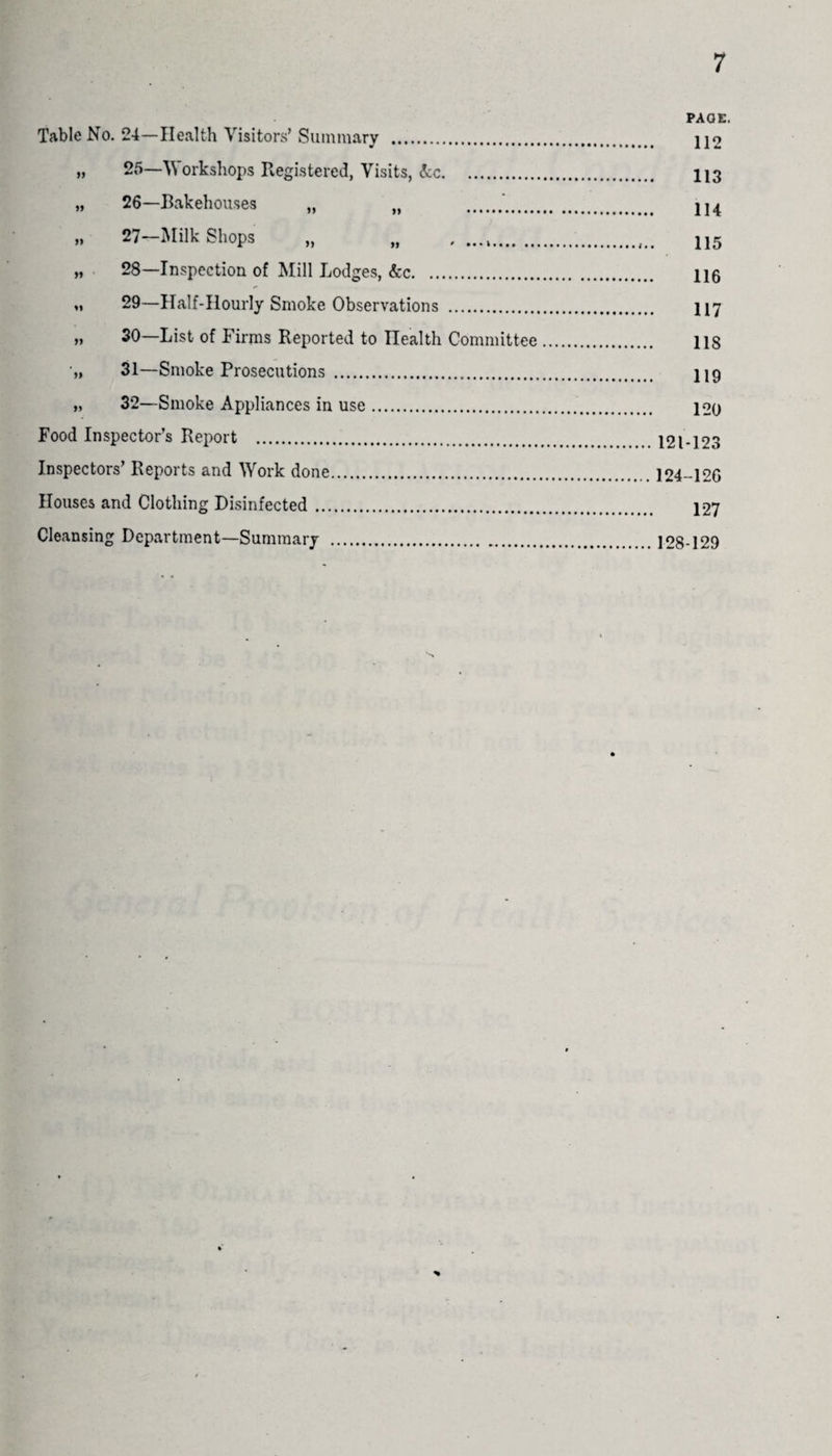 7 PAOE. Table No. 24—Health Visitors’Summary . U2 „ 25—Workshops Registered, Visits, Ac. 113 „ 26—Bakehouses „ „ .’. U4 „ 27—Milk Shops „ „ , ...»...115 „ 28—Inspection of Mill Lodges, &c. 110 »» 29—Half-Hourly Smoke Observations . H7 » 30—List of Firms Reported to Health Committee. 118 •„ 31—Smoke Prosecutions . 119 „ 32—Smoke Appliances in use. 120 Food Inspector’s Report . 121-123 Inspectors’ Reports and Work done.124-126 Houses and Clothing Disinfected. 127 Cleansing Department—Summary .128-129 %