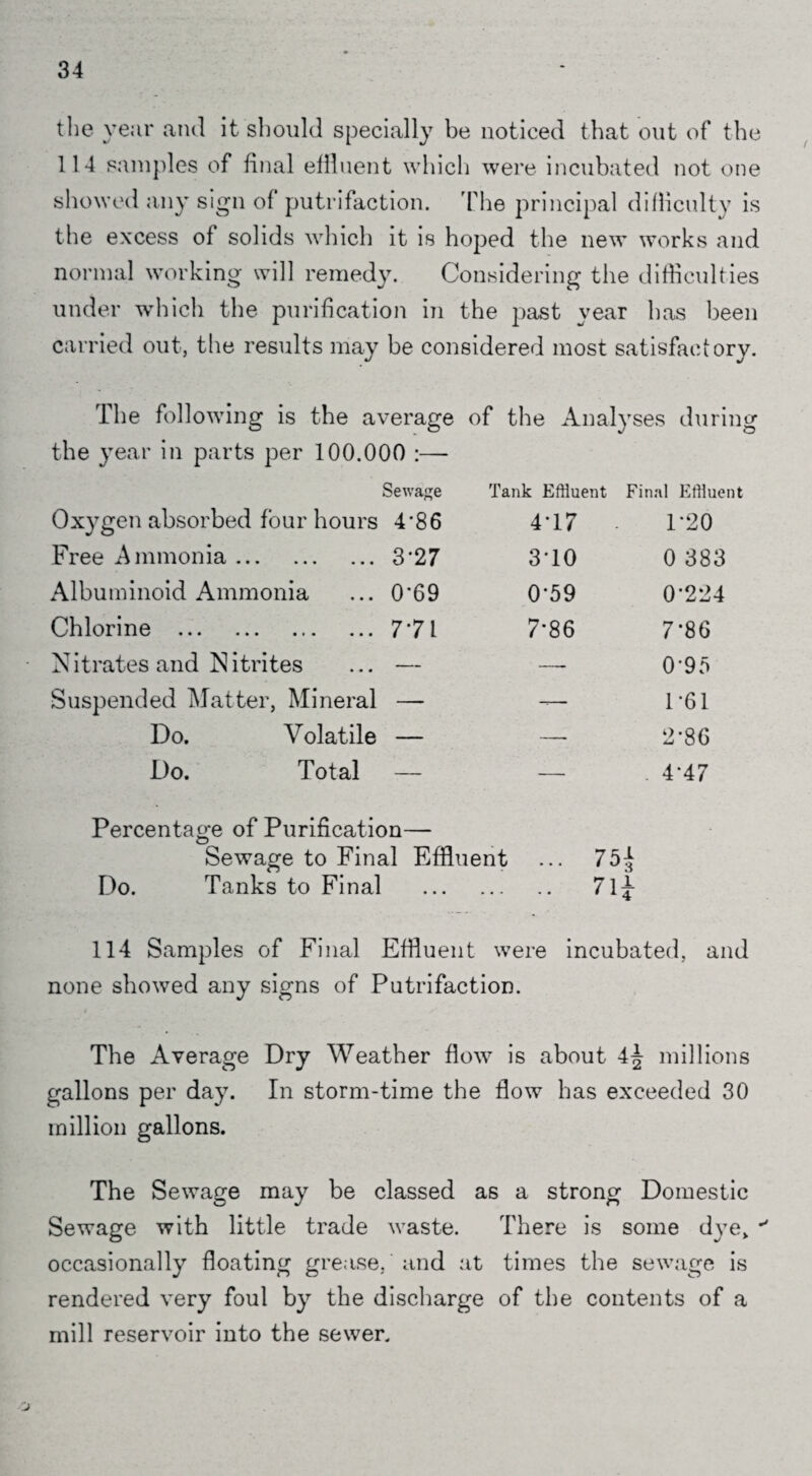 the year and it should specially be noticed that out of the 114 samples of final eflluent which were incubated not one showed any sign of putrifaction. The principal difficulty is the excess of solids which it is hoped the new works and normal working will remedy. Considering the difficulties under which the purification in the past year has been carried out, the results may be considered most satisfactory. The following is the average of the Analyses during the year in parts per 100.000 :— Sewage Oxygen absorbed four hours 4*86 Tank Effluent 4*17 Final Effluent 1*20 Free Ammonia. 3-27 3-10 0 383 Albuminoid Ammonia 0-69 0-59 0*224 Chlorine . 7*71 7-86 7-86 N itrates and N itrites — — 0-95 Suspended Matter, Mineral —- -r— 1-61 Do. Volatile — — 2-8G Do. Total — _ . 4-47 Percentage of Purification— Sewage to Final Effluent ... 75^ Do. Tanks to Final . 71^ 114 Samples of Final Effluent were incubated, and none showed any signs of Putrifaction. The Average Dry Weather flow is about 4| millions gallons per day. In storm-time the flow has exceeded 30 million gallons. The Sewage may be classed as a strong Domestic Sewage with little trade waste. There is some dye, occasionally floating grease, and at times the sewage is rendered very foul by the discharge of the contents of a mill reservoir into the sewer.
