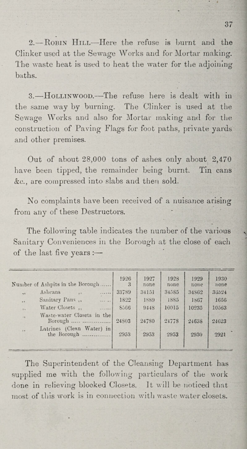 2. — Robin Hill—Here the refuse is burnt and the Clinker used at the Sewage Works and for Mortar making. The waste heat is used to heat the water for the adjoining baths. 3. —Hollinwood.—The refuse here is dealt with in the same way by burning. The Clinker is used at the Sewage Works and also for Mortar making and for the construction of Paving Flags for foot paths, private yards and other premises. Out of about 28,000 tons of ashes only about 2,470 have been tipped, the remainder being burnt. Tin cans &c., are compressed into slabs and then sold. No complaints have been received of a nuisance arising from any of these Destructors. The following table indicates the number of the various Sanitary Conveniences in the Borough at the close of each of the last five years :— 1926 1927 1928 1929 1930 Number of Ashpits in the Borough. 3 none none none none ., Ashcans . 33789 34151 345S5 34S62 30524 ,, Sanitary Pans ,, . 1822 1889 1885 1807 1656 ,. Water Closets ,, . 5566 9448 10015 10235 10563 Waste-water Closets in the Borough . 24S03 247S0 24778 24638 24023 ,, Latrines (Clean Water) in the Borouuh . * 2953 2953 2953 1 2930 2921 The Superintendent of the Cleansing Department has supplied me with the following particulars of the work done in relieving blocked Closets. It will be noticed that most of this work is in connection with waste water closets.