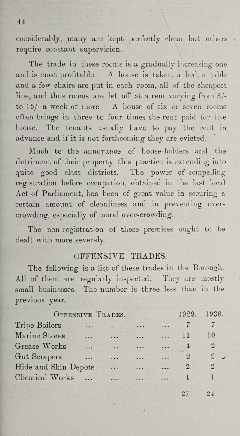 considerably, many are kept perfectly clean but others require constant supervision. The trade in these rooms is a gradually increasing one and is most profitable. A house is taken, a bed, a table and a few chairs are put in each room, all of the cheapest line, and thus rooms are let off at a rent varving from 3/- to 15/- a week or more A house of six or seven rooms often brings in three to four times the rent paid for the house. The tenants usually have to pay the rent in advance and if it is not forthcoming they are evicted. Much to the annoyance of house-holders and the detriment of their property this practice is extending into quite good class districts. The power of compelling registration before occupation, obtained in the last local Act of Parliament, has been of great value in securing a certain amount of cleanliness and in preventing over¬ crowding, especially of moral over-crowding. The non-registration of these premises ought to be dealt with more severely. OFFENSIVE TRADES. The following is a list of these trades in the Borough. All of them are regularly inspected. They are mostly small businesses. The number is three previous year. less than in the Offensive Trades. 1929. 1930. Tripe Boilers « • • i / Marine Stores • • • 11 10 Grease Works • • • 4 o Gut Scrapers • • • 2 o Hide and Skin Depots • • • 9 W 9 Chemical Works ... 1 1