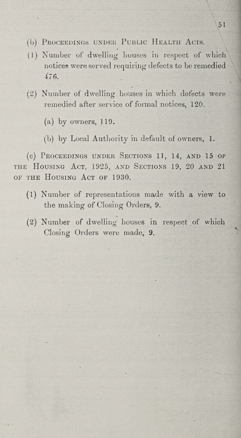 (b) Proceedings under Public Health Acts. (1) Number of dwelling bouses in respect of which notices were served requiring defects to be remedied 47 G. (2) Number of' dwelling houses in which defects were remedied after service of formal notices, 120. (a) by owners, 119. (b) by Local Authority in default of owners, 1. (c) Proceedings under Sections 11, 14, and 15 of the Housing Act. 1925, and Sections 19. 20 and 21 of the Housing Act of 1930. (1) Number of representations made with a view to the making of Closing Orders, 9. (2) Number of dwelling houses in respect of which Closing Orders were made, 9.