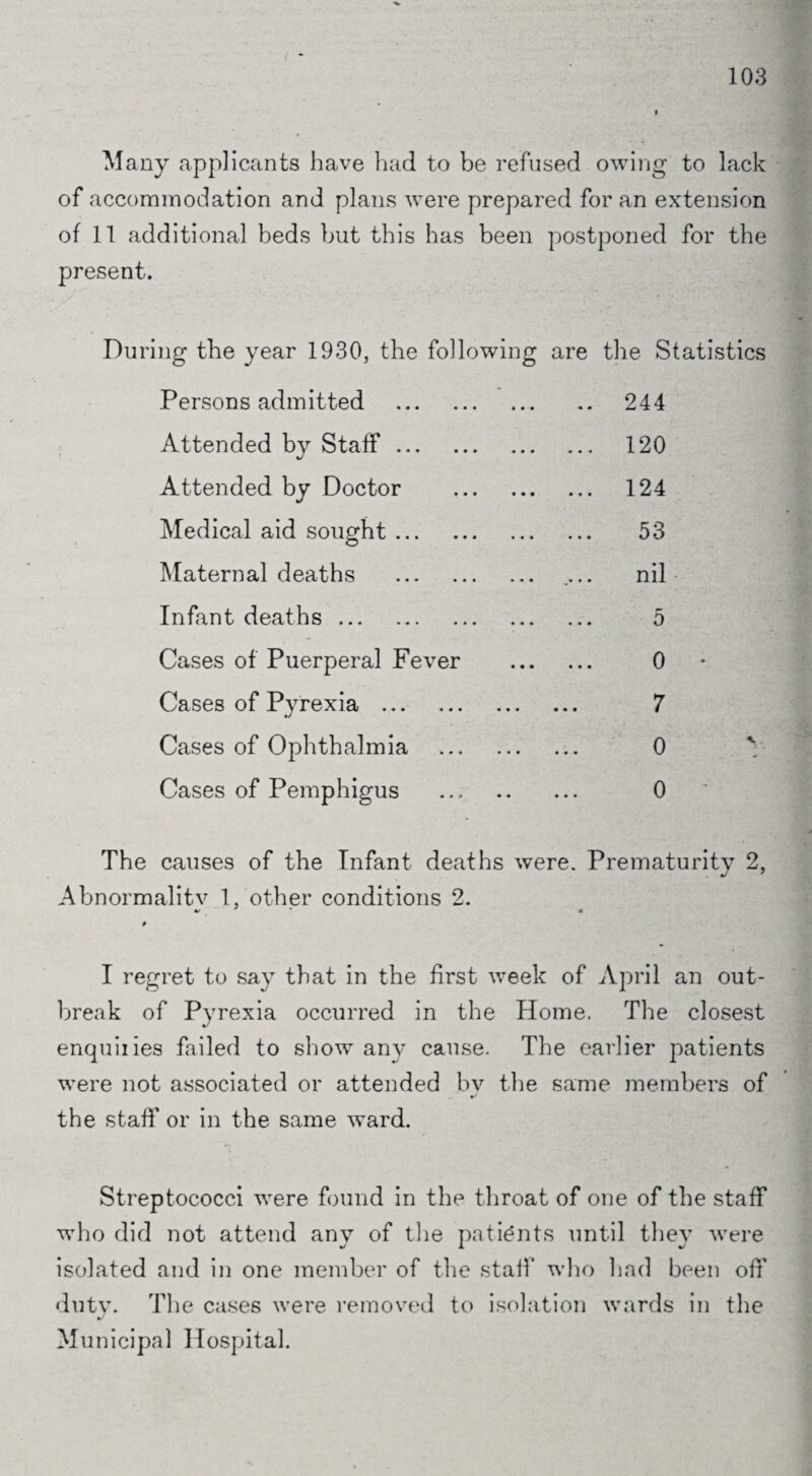 Many applicants have had to be refused owing to lack of accommodation and plans were prepared for an extension of 11 additional beds but this has been postponed for the present. During the year 1930, the following are the Statistics Persons admitted . Attended by Staff. Attended by Doctor Medical aid sought. Maternal deaths . Infant deaths. Cases of Puerperal Fever Cases of Pyrexia . Cases of Ophthalmia Cases of Pemphigus 244 120 124 53 nil 5 0 7 0 0 The causes of the Infant deaths were. Prematurity 2, Abnormalitv 1, other conditions 2. I regret to say that in the first week of April an out¬ break of Pyrexia occurred in the Home. The closest enquiiies failed to show any cause. The earlier patients were not associated or attended by the same members of the staff or in the same ward. Streptococci were found in the throat of one of the staff who did not attend any of the patients until they were isolated and in one member of the staff who had been off' duty. The cases were removed to isolation wards in the Municipal Hospital.