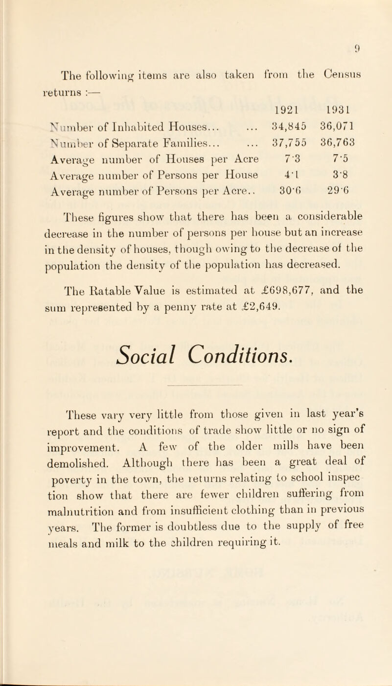 The following items are also taken from the Census returns :— 1921 1931 Number of Inhabited Houses... 34,845 36,071 Number of Separate Families... 37,755 36,763 Average number of Houses per Acre 73 7-5 Average number of Persons per House 4T 3’8 Average number of Persons per Acre.. 30-6 29'6 These figures show that there has been a considerable decrease in the number of persons per house but an increase in the density of houses, though owing to the decrease of the population the density of the population has decreased. The Ratable Value is estimated at £098,677, and the sum represented by a penny rate at £2,649. Social Conditions. These vary very little from those given in last year’s report and the conditions of trade show little or no sign of improvement. A few of the older mills have been demolished. Although there lias been a great deal of poverty in the town, the returns relating to school inspec tion show that there are fewer children suffering from malnutrition and from insufficient clothing than in previous years. The former is doubtless due to the supply of free meals and milk to the children requiring it.