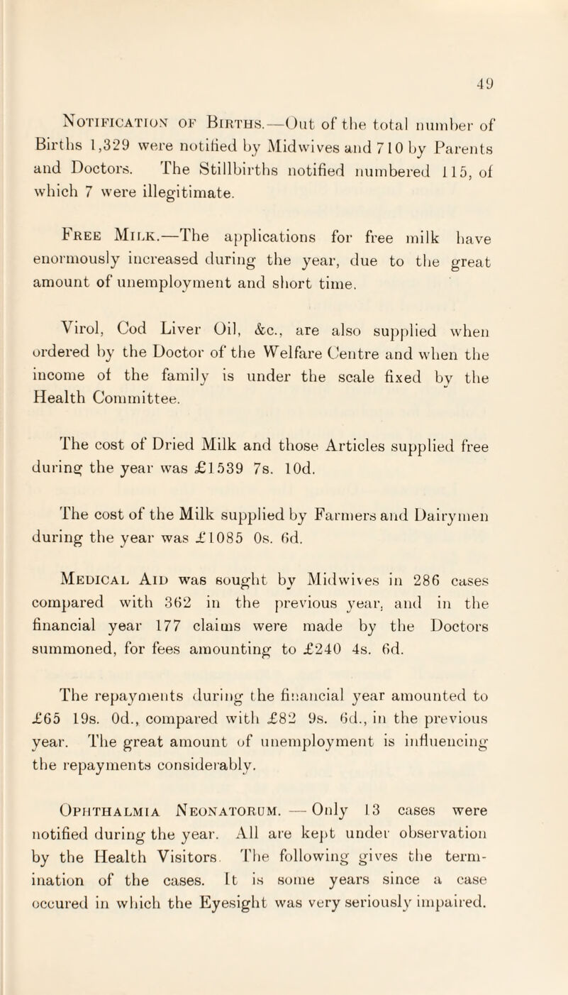 Notification of Births.—Out of the total number of Births 1,329 were notified by Midwives and 710 by Parents and Doctors. Ihe Stillbirths notified numbered 115, of which 7 were illegitimate. Free Milk.—The applications for free milk have enormously increased during the year, due to the great amount of unemployment and short time. Virol, Cod Liver Oil, &c., are also supplied when ordered by the Doctor of the Welfare Centre and when the income of the family is under the scale fixed by the Health Committee. The cost of Dried Milk and those Articles supplied free during the year was £1539 7s. lOd. The cost of the Milk supplied by Farmers and Dairymen during the year was £1085 Os. 6d. Medical Aid was sought by Midwives in 286 cases compared with 362 in the previous year, and in the financial year 177 claims were made by the Doctors summoned, for fees amounting to £240 4s. 6d. The repayments during the financial year amounted to £65 19s. 0d., compared with £82 9s. 6d., in the previous year. The great amount of unemployment is influencing the repayments considerably. Ophthalmia Neonatorum. —Only 13 cases were notified during the year. All are kept under observation by the Health Visitors The following gives the term¬ ination of the cases. It is some years since a case occured in which the Eyesight was very seriously impaired.