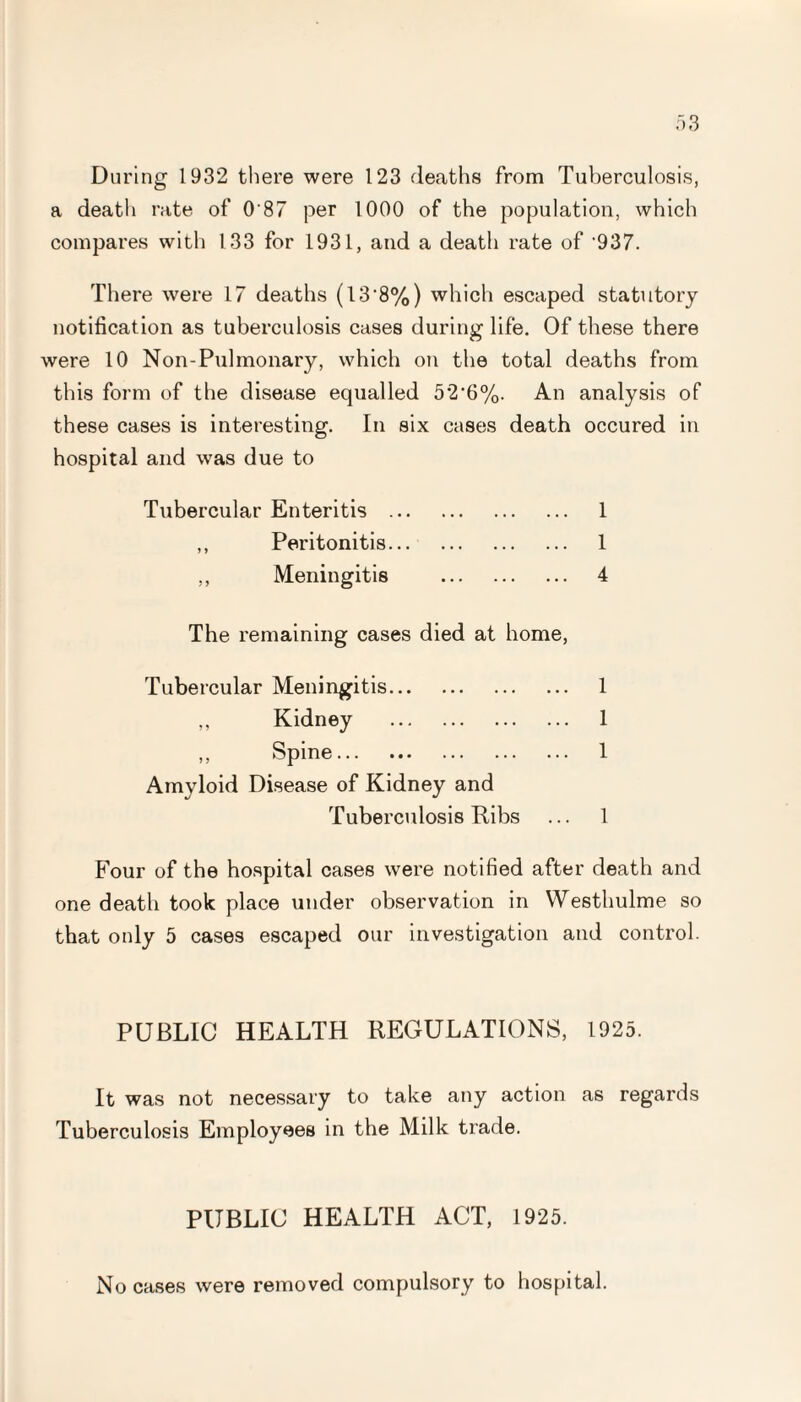 a death rate of 0'87 per 1000 of the population, which compares with 133 for 1931, and a death rate of '937. There were 17 deaths (13'8%) which escaped statutory notification as tuberculosis cases during life. Of these there were 10 Non-Pulmonary, which on the total deaths from this form of the disease equalled 52'6%. An analysis of these cases is interesting. In six cases death occured in hospital and was due to Tubercular Enteritis . 1 ,, Peritonitis. 1 ,, Meningitis . 4 The remaining cases died at home, Tubercular Meningitis. 1 „ Kidney . 1 ,, Spine. 1 Amyloid Disease of Kidney and Tuberculosis Ribs ... 1 Four of the hospital cases were notified after death and one death took place under observation in Westhulme so that only 5 cases escaped our investigation and control. PUBLIC HEALTH REGULATIONS, 1925. It was not necessary to take any action as regards Tuberculosis Employees in the Milk trade. PUBLIC HEALTH ACT, 1925. No cases were removed compulsory to hospital.