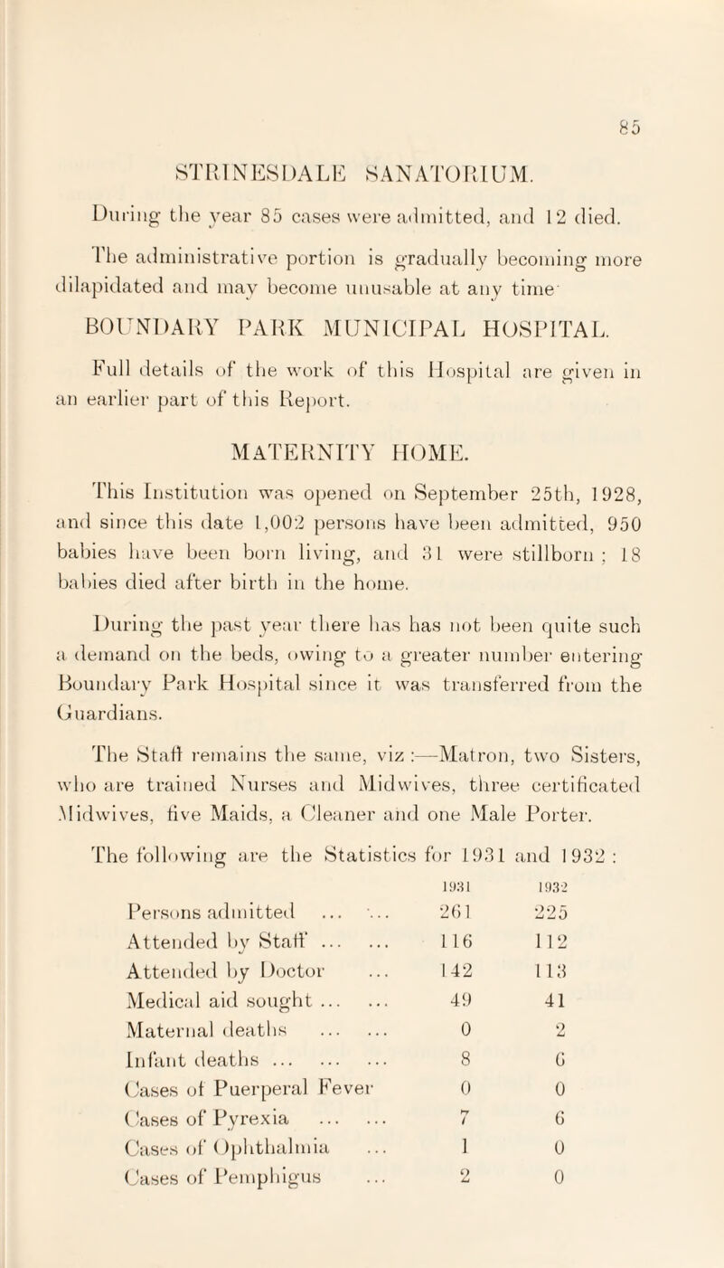 During the year 85 cases were admitted, and 12 died. The administrative portion is gradually becoming more dilapidated and may become unusable at any time BOUNDARY PARK MUNICIPAL HOSPITAL. Full details of’ the work of this Hospital are given in an earlier part of* this Report. MATERNITY HOME. This Institution was opened on September 25th, 1928, and since this date 1,002 persons have been admitted, 950 babies have been born living, and 31 were stillborn; 18 babies died after birth in the home. During the past year there has has not been quite such a demand on the beds, owing to a greater number entering Boundary Park Hospital since it was transferred from the Guardians. The Staff remains the same, viz :—Matron, two Sisters, who are trained Nurses and Midwives, three certificated Midwives, five Maids, a Cleaner and one Male Porter. The following are the Statistics for 1931 and 1932: Persons admitted 261 116 142 49 Attended by Staff ... Attended by Doctor Medical aid sought ... Maternal deaths Infant deaths. Cases of Puerperal Fever Cases of Pyrexia Cases of Ophthalmia Cases of Pemphigus 0 8 0 6 0 6 0 0 9