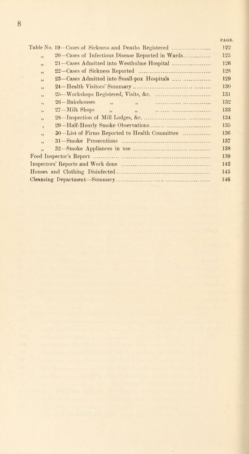 PAGE. Table No. 19—Cases of Sickness and Deaths Registered . ! 2*2 „ 20—Cases of Infectious Disease Reported in Wards. 123 „ 21—Cases Admitted into Westhulme Hospital . 126 „ 22—Cases of Sickness Reported . 128 „ 23—Cases Admitted into Small-pox Hospitals . 129 „ 24—Health Visitors’ Summary. 130 „ 25—Workshops Registered, Visits, &c. 131 „ 26—Bakehouses „ „ 132 „ 27—Milk Shops „ „ 133 „ 28—Inspection of Mill Lodges, &c. 134 , 29—Half-Ilourly Smoke Observations. 135 „ 30—List of Firms Reported to Health Committee . 136 „ 31—Smoke Prosecutions . 137 „ 32—Smoke Appliances in use. 138 Food Inspector’s Report . 139 Inspectors’ Reports and Work done . 142 Houses and Clothing Disinfected. 145 Cleansing Department—Summary. 146