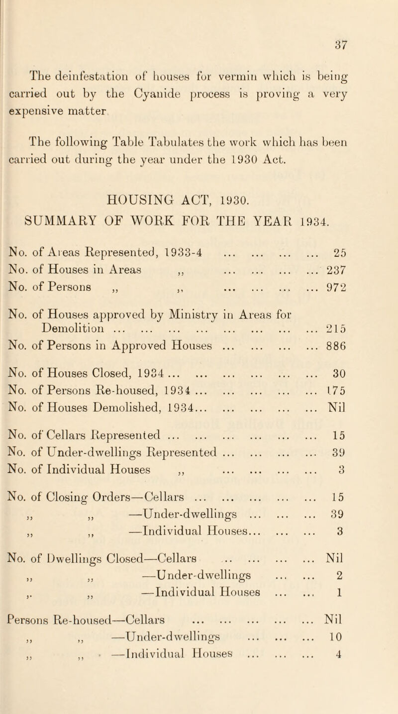 The deinfestation of houses for vermin which is being carried out by the Cyanide process is proving a very expensive matter The following Table Tabulates the work which has been carried out during the year under the 1930 Act. HOUSING ACT, 1930. SUMMARY OF WORK FOR THE YEAR 1934. No. of Areas Represented, 1933-4 . • . . ... 25 No. of Houses in Areas ,, . • • . ... 237 No. of Persons ,, ,, . ... 972 No. of Houses approved by Ministry in Areas Demolition. for ... 215 No. of Persons in Approved Houses . ... ... 886 No. of Houses Closed, 1934. ... ... 30 No. of Persons Re-housed, 1934. • • . ... 175 No. of Houses Demolished, 1934. ... Nil No. of Cellars Represented. ... 15 No. of Under-dwellings Represented. . • • ... 39 No. of Individual Houses „ . ... 3 No. of Closing Orders—Cellars . • . • ... 15 ,, ,, —Under-dwellings ... . . . ... 39 ,, ,, —Individual Houses... . . . 3 No. of Dwellings Closed—Cellars . ... ... Nil ,, ,, —Under-dwellings . . . 2 ,. ,, —Individual Houses ... 1 Persons Re-housed—Cellars . ... ... Nil ,, ,, —Under-dwellings • • • ... 10 ,, ,, • —Individual Houses . . . 4