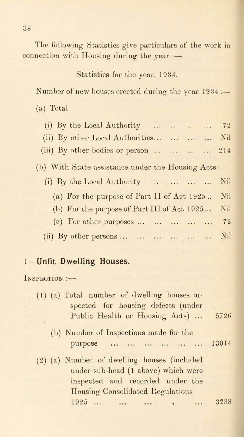 The following Statistics give particulars of the work in connection with Housing during the year :— Statistics for the year, 1934. Number of new houses erected during the year 1934 :— (a) Total (i) By the Local Authority . 72 (ii) By other Local Authorities. Nil (iii) By other bodies or person. 214 (b) With State assistance under the Housing Acts: (i) By the Local Authority . Nil (a) For the purpose of Part II of Act 1925 .. Nil (b) For the purpose of Part III of Act 1925... Nil (c) For other purposes. 72 (ii) By other persons. Nil l—Unfit Dwelling Houses. Inspection :— (1) (a) Total number of dwelling houses in¬ spected for housing defects (under Public Health or Housing Acts) ... 5726 (b) Number of Inspections made for the purpose . 13014 (2) (a) Number of dwelling houses (included under sub-head (l above) which were inspected and recorded under the Housing Consolidated Regulations 1925 ... • • • • • • 3238