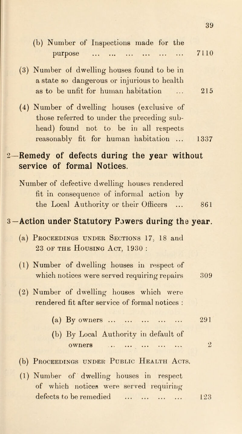 (b) Number of* Inspections made for the purpose . 7110 (3) Number of dwelling houses found to be in a state so dangerous or injurious to health as to be unfit for human habitation ... 215 (4) Number of dwelling houses (exclusive of those referred to under the preceding sub¬ head) found not to be in all respects reasonably fit for human habitation ... 1337 2— Remedy of defects during the year without service of formal Notices. Number of defective dwelling houses rendered fit in consequence of informal action by the Local Authority or their Officers ... 861 3— Action under Statutory Powers during tha year. (a) Proceedings under Sections 17, 18 and 23 of the Housing Act, 1930 : (1) Number of dwelling houses in respect of which notices were served requiring repairs 309 (2) Number of dwelling houses which were rendered fit after service of formal notices : (a) By owners. 291 (b) By Local Authority in default of owners . 2 (b) Proceedings under Public Health Acts. (1) Number of dwelling houses in respect of which notices were served requiring defects to be remedied 123