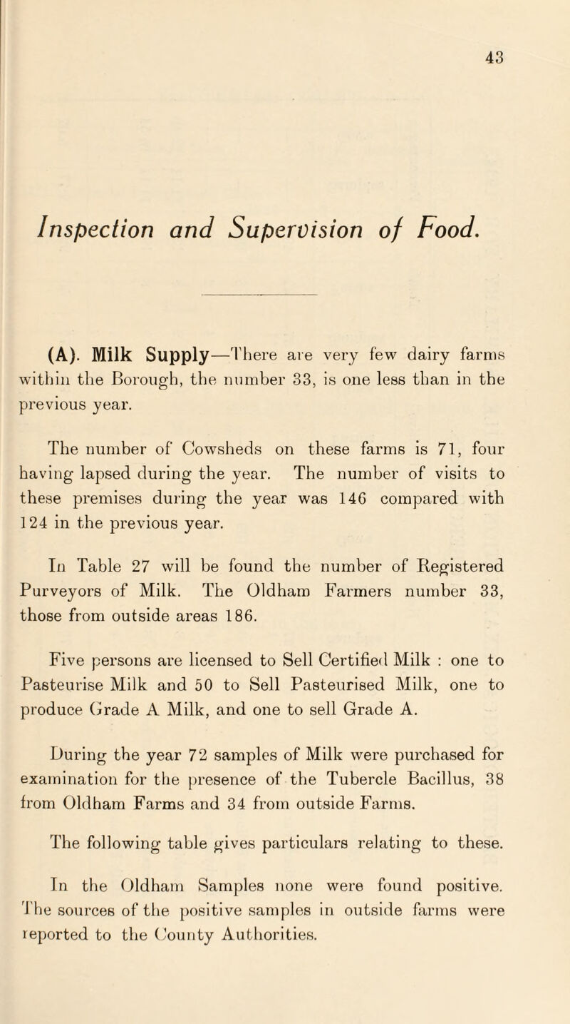 Inspection and Supervision of Food. (A). Milk Supply—T here are very few dairy farms within the Borough, the number 33, is one less than in the previous year. The number of Cowsheds on these farms is 71, four having lapsed during the year. The number of visits to these premises during the year was 14G compared with 124 in the previous year. In Table 27 will be found the number of Registered Purveyors of Milk. The Oldham Farmers number 33, those from outside areas 186. Five persons are licensed to Sell Certified Milk : one to Pasteurise Milk and 50 to Sell Pasteurised Milk, one to produce Grade A Milk, and one to sell Grade A. During the year 72 samples of Milk were purchased for examination for the presence of the Tubercle Bacillus, 38 from Oldham Farms and 34 from outside Farms. The following table gives particulars relating to these. In the Oldham Samples none were found positive. The sources of the positive samples in outside farms were reported to the County Authorities.