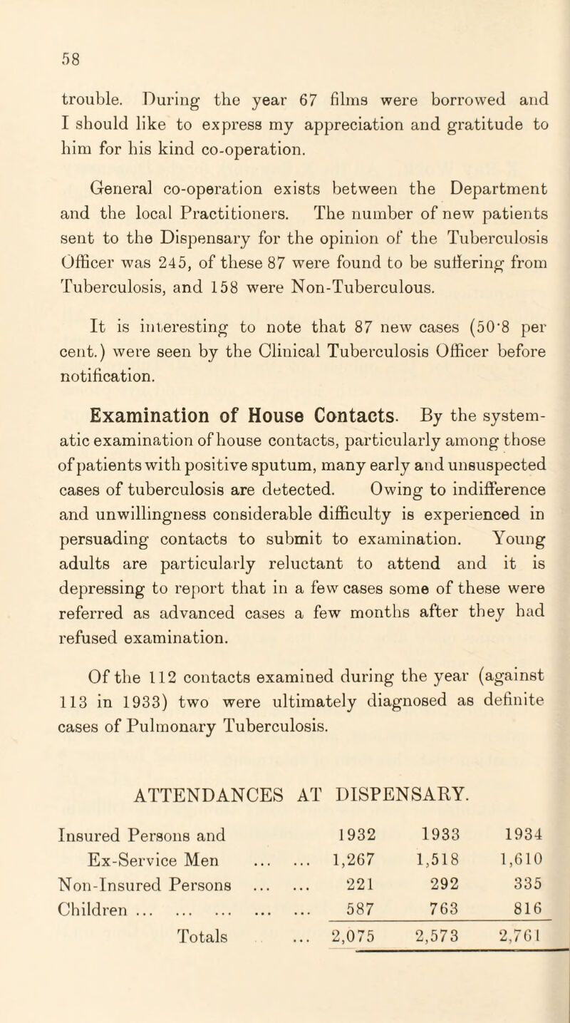 trouble. During the year 67 films were borrowed and I should like to express my appreciation and gratitude to him for his kind co-operation. General co-operation exists between the Department and the local Practitioners. The number of new patients sent to the Dispensary for the opinion of the Tuberculosis Officer was 245, of these 87 were found to be suffering from Tuberculosis, and 158 were Non-Tuberculous. It is interesting to note that 87 new cases (50’8 per cent.) were seen by the Clinical Tuberculosis Officer before notification. Examination of House Contacts. By the system¬ atic examination of house contacts, particularly among those of patients with positive sputum, many early and unsuspected cases of tuberculosis are detected. Owing to indifference and unwillingness considerable difficulty is experienced in persuading contacts to submit to examination. Young adults are particularly reluctant to attend and it is depressing to report that in a few cases some of these were referred as advanced cases a few months after they had refused examination. Of the 112 contacts examined during the year (against 113 in 1933) two were ultimately diagnosed as definite cases of Pulmonary Tuberculosis. ATTENDANCES Insured Persons and Ex-Service Men Non-Insured Persons Children. Totals AT DISPENSARY. 1932 1933 1934 ... 1,267 1,518 1,610 221 292 335 587 763 816 ... 2,075 2,573 2,761