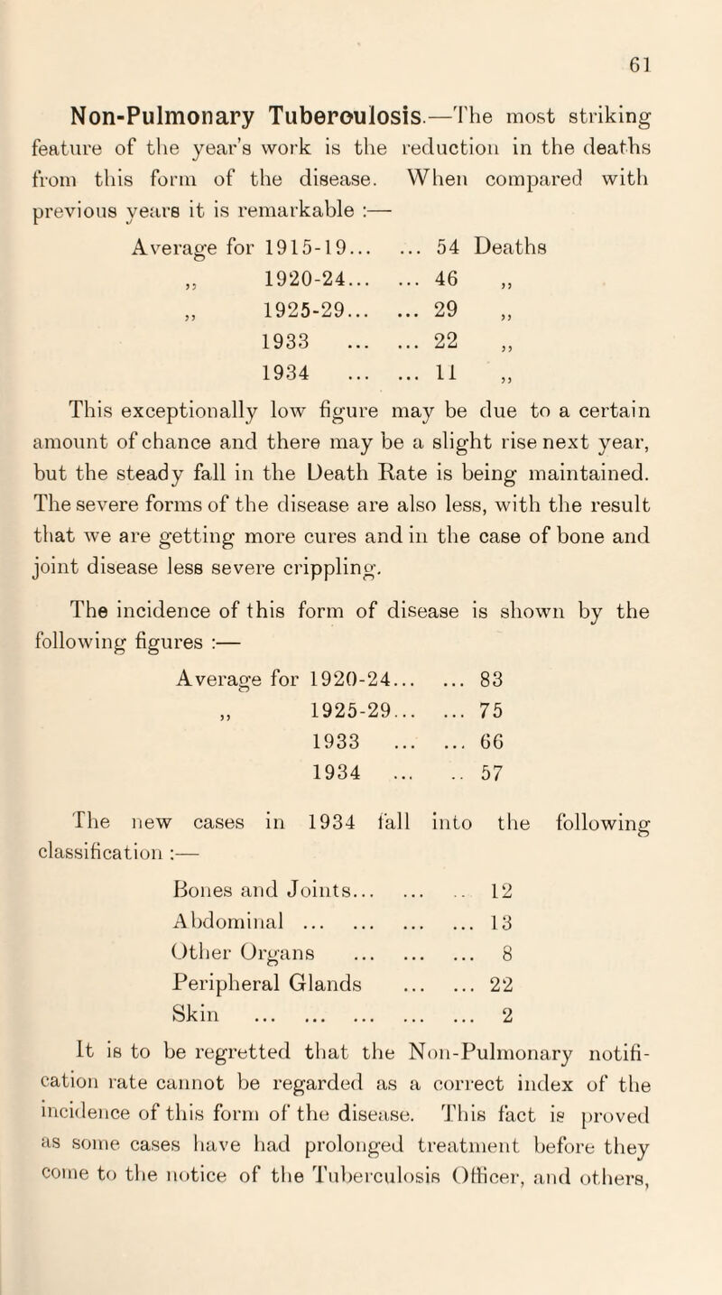 Non-Pulmonary Tuberculosis.—The most striking feature of the year’s work is the reduction in the deaths from this form of the disease. When compared with previous years it is remarkable :— Average for 1915-19.54 Deaths „ 1920-24. 46 „ 1925-29. 29 1933 . 22 1934 . 11 This exceptionally low figure may be due to a certain amount of chance and there may be a slight rise next year, but the steady fall in the Death Rate is being maintained. The severe forms of the disease are also less, with the result that we are getting more cures and in the case of bone and joint disease less severe crippling. The incidence of this form of disease is shown by the following figures :— Average for 1920-24. 83 „ 1925-29. 75 1933 66 1934 57 The new cases in 1934 fall into the following classification :— Bones and Joints. 12 Abdominal .13 Other Organs . 8 Peripheral Glands .22 Skin . 2 It is to be regretted that the Non-Pulmonary notifi¬ cation rate cannot be regarded as a correct index of the incidence of this form of the disease. This fact is proved as some cases have had prolonged treatment before they come to the notice of the Tuberculosis Officer, and others,