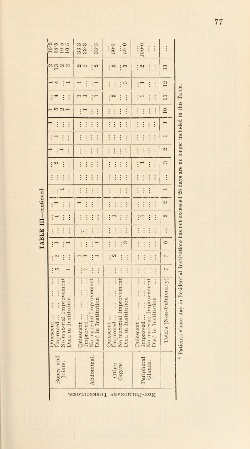 TABLE III—continued. biD <L> ce 00 <M X <D c ct* 03 yj O *