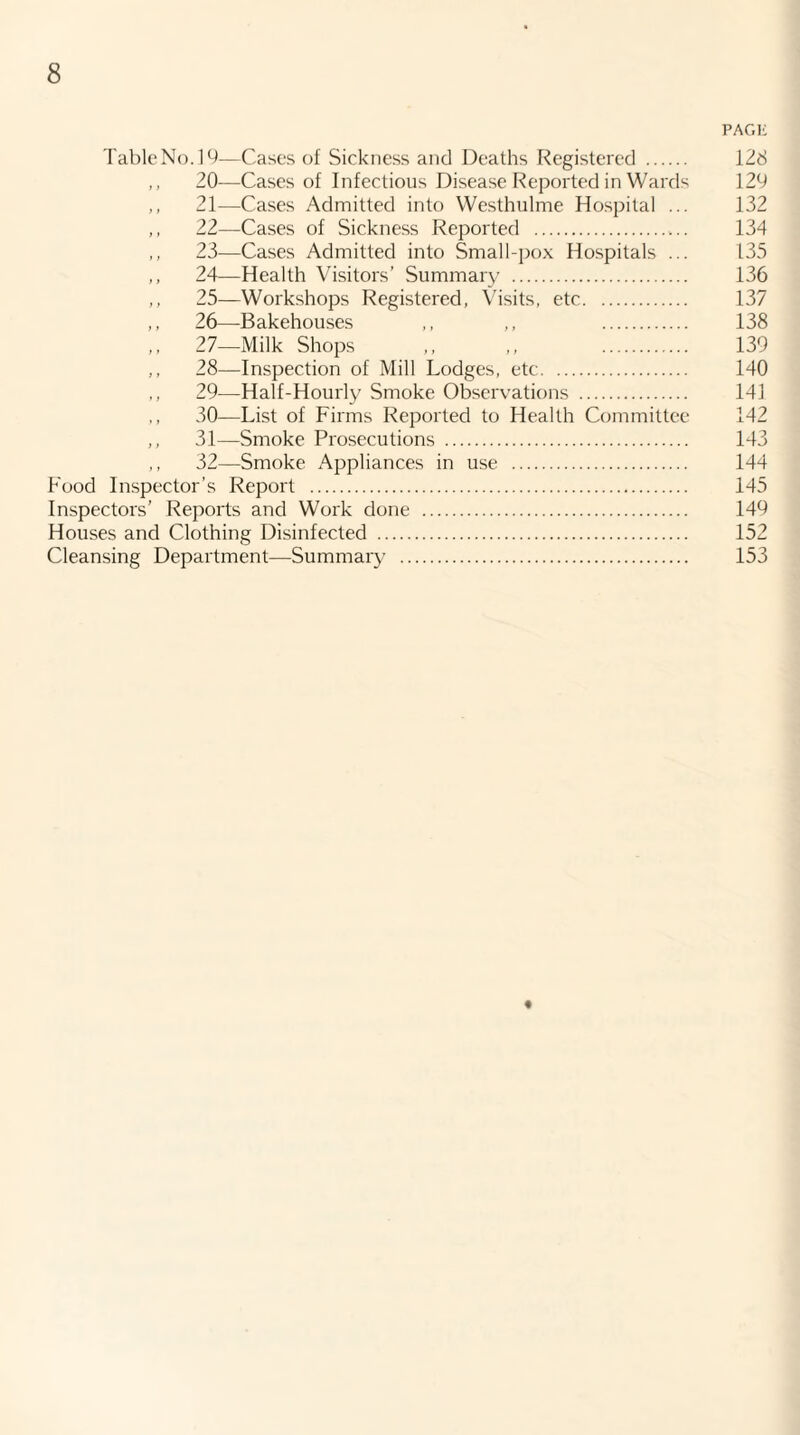 PAGE Table No. 19—Cases of Sickness and Deaths Registered . 12d ,, 20—Cases of Infectious Disease Reported in Wards 120 ,, 21—Cases Admitted into Westhulme Hospital ... 132 ,, 22—Cases of Sickness Reported . 134 ,, 23—Cases Admitted into Small-pox Hospitals ... 135 ,, 24—Health Visitors’ Summary . 136 ,, 25—Workshops Registered, Visits, etc. 137 ,, 26—Bakehouses ,, ,, . 138 ,, 27—Milk Shops ,, ,, . 139 ,, 28—Inspection of Mill Lodges, etc. 140 ,, 29—Half-Hourly Smoke Observations . 141 ,, 30—List of Firms Reported to Health Committee 142 ,, 31—Smoke Prosecutions . 143 ,, 32—Smoke Appliances in use . 144 Food Inspector’s Report . 145 Inspectors’ Reports and Work done . 149 Houses and Clothing Disinfected . 152 Cleansing Department—Summary . 153