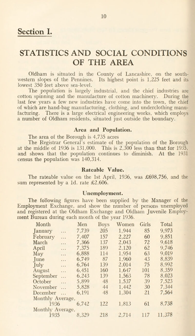 Section I. STATISTICS AND SOCIAL CONDITIONS OF THE AREA Oldham is situated in the County of Lancashire, on the south¬ western slopes of the Pennines. Its highest point is 1,225 feet and its lowest 350 feet above sea-level. The population is largely industrial, and the chief industries are cotton spinning and the manufacture of cotton machinery. During the last few years a few new industries have come into the town, the chief of which are hand-bag manufacturing, clothing, and underclothing manu¬ facturing. There is a large electrical engineering works, which employs a number of Oldham residents, situated just outside the boundary. Area and Population. The area of the Borough is 4,735 acres The Registrar General’s estimate of the population of the Borough at the middle of 1936 is 131,000. This is 2,300 less than that for 1935, and shows that the population continues to diminish. At the 1931 census the population was 140,314. Rateable Value. The rateable value on the 1st April, 1936, was £698,756, and the sum represented by a Id. rate £2,606. Unemployment. The following figures have been supplied by the Manager of the Employment Exchange, and show the number of persons unemployed and registered at the Oldham Exchange and Oldham Juvenile Employ¬ ment Bureau during each month of the year 1936. Month Men Boys Women Girls Total January 7,739 205 1,944 85 9,973 February 7,407 157 2,227 60 9,851 March 7,366 137 2,043 72 9,618 April 7,375 189 2,120 62 9,746 May 6,888 114 1,954 63 9,019 June 6,749 87 1,960 43 8,839 July 6,764 139 2,014 75 8,992 August 6,451 160 1,647 101 8,359 September ... 6,243 139 1,563 78 8,023 October 5,899 48 1,537 39 7,523 November ... 5,828 44 1,442 30 7,344 December ... 6,191 48 1,304 21 7,564 Monthly Average, 1936 6,742 122 1,813 61 8,738 Monthly Average, 1935 8,329 218 2,714 117 11,378