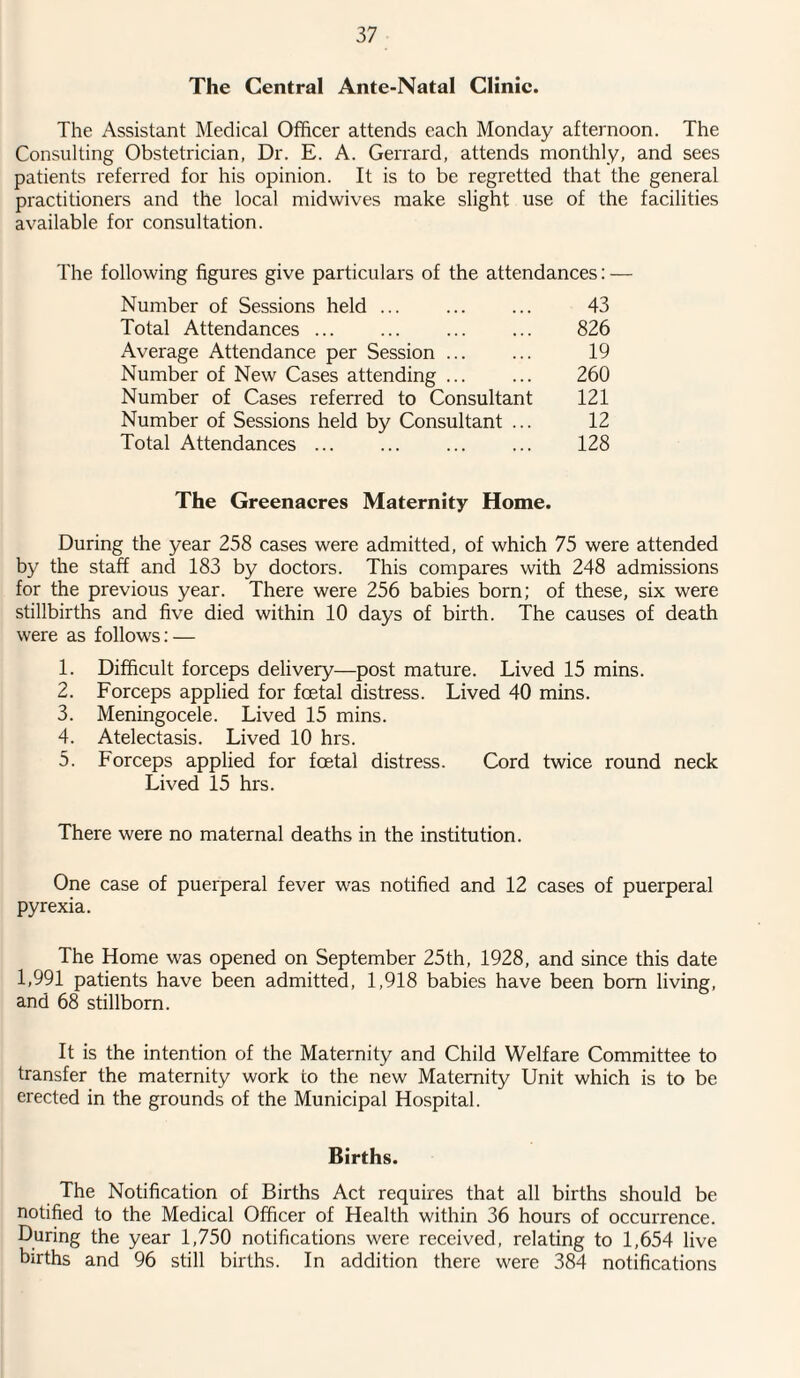 The Central Ante-Natal Clinic. The Assistant Medical Officer attends each Monday afternoon. The Consulting Obstetrician, Dr. E. A. Gerrard, attends monthly, and sees patients referred for his opinion. It is to be regretted that the general practitioners and the local midwives make slight use of the facilities available for consultation. The following figures give particulars of the attendances: — Number of Sessions held. 43 Total Attendances ... ... ... ... 826 Average Attendance per Session ... ... 19 Number of New Cases attending ... ... 260 Number of Cases referred to Consultant 121 Number of Sessions held by Consultant ... 12 Total Attendances. 128 The Greenacres Maternity Home. During the year 258 cases were admitted, of which 75 were attended by the staff and 183 by doctors. This compares with 248 admissions for the previous year. There were 256 babies born; of these, six were stillbirths and five died within 10 days of birth. The causes of death were as follows: — 1. Difficult forceps delivery—post mature. Lived 15 mins. 2. Forceps applied for foetal distress. Lived 40 mins. 3. Meningocele. Lived 15 mins. 4. Atelectasis. Lived 10 hrs. 5. Forceps applied for foetal distress. Cord twice round neck Lived 15 hrs. There were no maternal deaths in the institution. One case of puerperal fever was notified and 12 cases of puerperal pyrexia. The Home was opened on September 25th, 1928, and since this date 1,991 patients have been admitted, 1,918 babies have been bom living, and 68 stillborn. It is the intention of the Maternity and Child Welfare Committee to transfer the maternity work to the new Maternity Unit which is to be erected in the grounds of the Municipal Hospital. Births. The Notification of Births Act requires that all births should be notified to the Medical Officer of Health within 36 hours of occurrence. During the year 1,750 notifications were received, relating to 1,654 live births and 96 still births. In addition there were 384 notifications