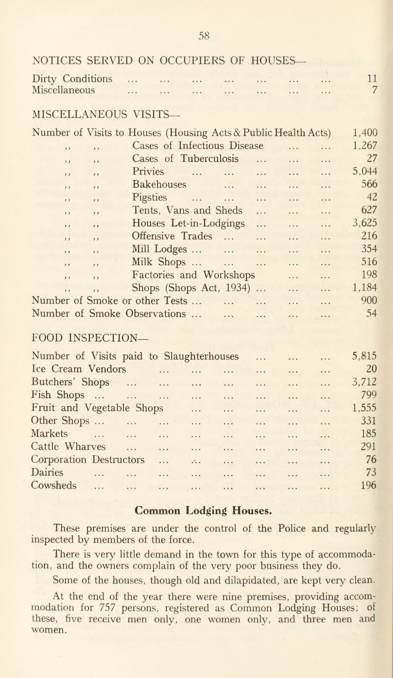 NOTICES SERVED ON OCCUPIERS OF HOUSES— Dirty Conditions ... ... ... ... ... . 11 Miscellaneous ... ... ... ... ... ... ... 7 MISCELLANEOUS VISITS— Number of Visits to Houses (Housing Acts & Public Health Acts) 1,400 ,, ,, Cases of Infectious Disease ... ... 1,267 ,, ,, Cases of Tuberculosis ... ... ... 27 ,, ,, Privies ... ... ... . 5,044 ,, ,, Bakehouses ... ... ... ... 566 ,, ,, Pigsties ... ... ... ... ... 42 ,, ,, Tents, Vans and Sheds ... ... ... 627 ,, ,, Houses Let-in-Lodgings ... ... ... 3,625 ,, ,, Offensive Trades ... ... ... ... 216 ,, ,, Mill Lodges ... ... ... ... ... 354 ,, ,, Milk Shops ... ... ... . 516 ,, ,, Factories and Workshops ... ... 198 ,, ,, Shops (Shops Act, 1934) ... ... ... 1,184 Number of Smoke or other Tests ... ... ... ... ... 900 Number of Smoke Observations ... ... ... ... ... 54 FOOD INSPECTION— Number of Visits paid to Slaughterhouses . ... 5,815 Ice Cream Vendors ... ... ... ... ... ... 20 Butchers’ Shops . 3,712 Fish Shops ... ... ... ... ... ... ... ... 799 Fruit and Vegetable Shops ... ... ... ... ... 1,555 Other Shops ... ... ... ... ... ... ... ... 331 Markets ... ... ... ... ... ... ... ... 185 Cattle Wharves ... ... ... ... ... ... ... 291 Corporation Destructors ... .•.. ... ... ... ... 76 Dairies ... ... ... ... ... ... ... ... 73 Cowsheds ... ... ... ... ... ... ... ... 196 Common Lodging Houses. These premises are under the control of the Police and regularly inspected by members of the force. There is very' little demand in the town for this type of accommoda¬ tion, and the owners complain of the very poor business they do. Some of the houses, though old and dilapidated, are kept very clean. At the end of the year there were nine premises, providing accom¬ modation for 757 persons, registered as Common Lodging Houses; of these, five receive men only, one women only, and three men and women.