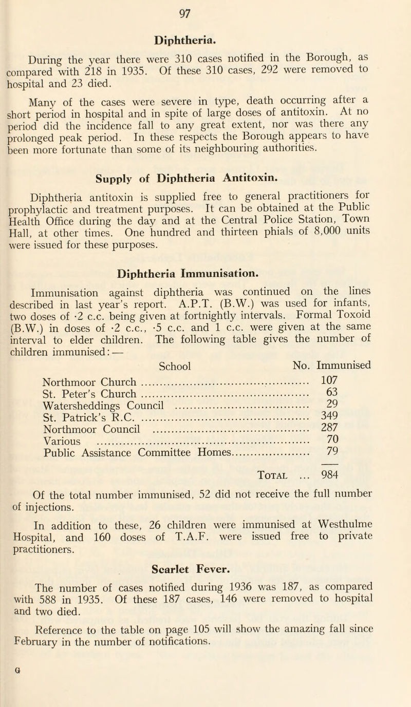 Diphtheria. During the year there were 310 cases notified in the Borough, as compared with 218 in 1935. Of these 310 cases, 292 were removed to hospital and 23 died. Many of the cases were severe in type, death occurring after a short period in hospital and in spite of large doses of antitoxin. At no period did the incidence fall to any great extent, nor was there any prolonged peak period. In these respects the Borough appears to have been more fortunate than some of its neighbouring authorities. Supply of Diphtheria Antitoxin. Diphtheria antitoxin is supplied free to general practitioners for prophylactic and treatment purposes. It can be obtained at the Public Health Office during the day and at the Central Police Station, Town Hall, at other times. One hundred and thirteen phials of 8,000 units were issued for these purposes. Diphtheria Immunisation. Immunisation against diphtheria was continued on the lines described in last year’s report. A.P.T. (B.W.) was used for infants, two doses of -2 c.c. being given at fortnightly intervals. Formal Toxoid (B.W.) in doses of -2 c.c., -5 c.c. and 1 c.c. were given at the same interval to elder children. The following table gives the number of children immunised: — School No. Immunised Northmoor Church . 107 St. Peter's Church . 63 Watersheddings Council . 29 St. Patrick’s R.C. 349 Northmoor Council . 287 Various . 70 Public Assistance Committee Homes. 79 Total ... 984 Of the total number immunised, 52 did not receive the full number of injections. In addition to these, 26 children were immunised at Westhulme Hospital, and 160 doses of T.A.F. were issued free to private practitioners. Scarlet Fever. The number of cases notified during 1936 was 187, as compared with 588 in 1935. Of these 187 cases, 146 were removed to hospital and two died. Reference to the table on page 105 will show the amazing fall since February in the number of notifications. o