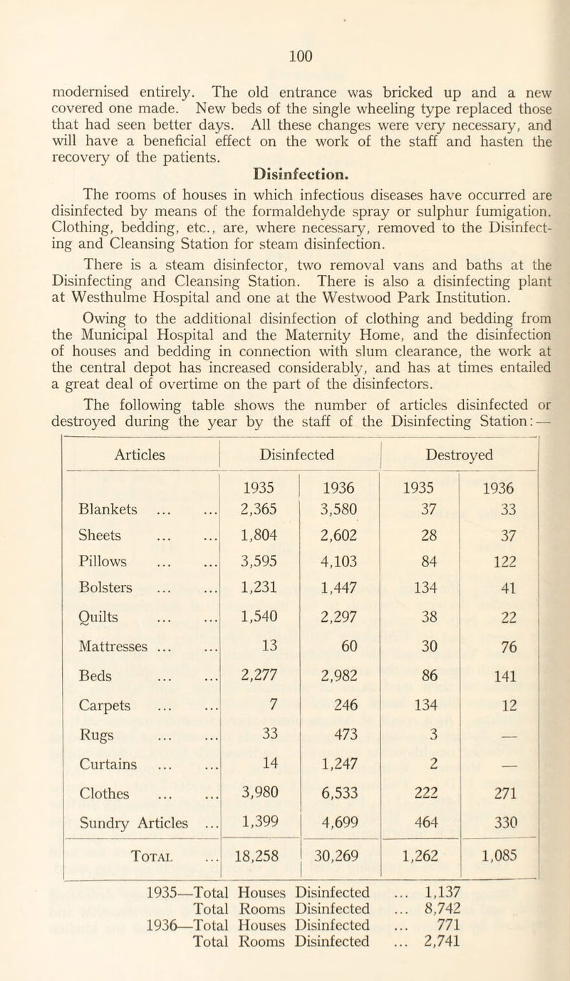 modernised entirely. The old entrance was bricked up and a new covered one made. New beds of the single wheeling type replaced those that had seen better days. All these changes were very necessary, and will have a beneficial effect on the work of the staff and hasten the recovery of the patients. Disinfection. The rooms of houses in which infectious diseases have occurred are disinfected by means of the formaldehyde spray or sulphur fumigation. Clothing, bedding, etc., are, where necessary, removed to the Disinfect¬ ing and Cleansing Station for steam disinfection. There is a steam disinfector, two removal vans and baths at the Disinfecting and Cleansing Station. There is also a disinfecting plant at Westhulme Hospital and one at the Westwood Park Institution. Owing to the additional disinfection of clothing and bedding from the Municipal Hospital and the Maternity Home, and the disinfection of houses and bedding in connection with slum clearance, the work at the central depot has increased considerably, and has at times entailed a great deal of overtime on the part of the disinfectors. The following table shows the number of articles disinfected or destroyed during the year by the staff of the Disinfecting Station: — Articles Disinfected Destroyed 1935 1936 1935 1936 Blankets 2,365 3,580 37 33 Sheets . 1,804 2,602 28 37 Pillows 3,595 4,103 84 122 Bolsters 1,231 1,447 134 41 Quilts 1,540 2,297 38 22 j Mattresses ... 13 60 30 76 Beds 2,277 2,982 86 141 Carpets 7 246 134 12 Rugs . 33 473 3 — Curtains 14 1,247 2 — Clothes 3,980 6,533 222 271 Sundry Articles ... 1,399 4,699 464 330 Total 18,258 30,269 1,262 1,085 1935— Total Houses Disinfected ... 1,137 Total Rooms Disinfected ... 8,742 1936— Total Houses Disinfected ... 771 Total Rooms Disinfected ... 2,741