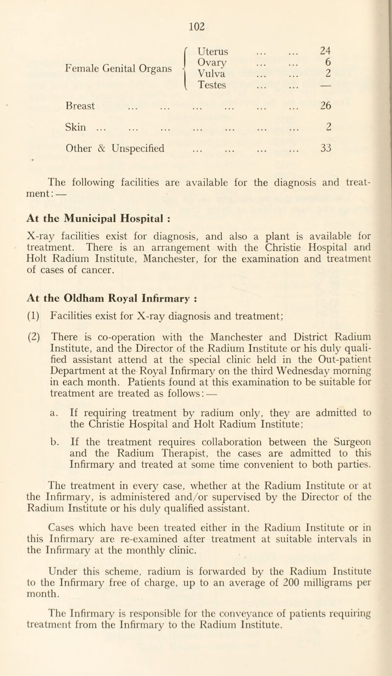 Uterus 24 6 2 26 Skin 2 Other & Unspecified 33 The following facilities are available for the diagnosis and treat¬ ment : — At the Municipal Hospital : X-ray facilities exist for diagnosis, and also a plant is available for treatment. There is an arrangement with the Christie Hospital and Holt Radium Institute, Manchester, for the examination and treatment of cases of cancer. At the Oldham Royal Infirmary : (1) Facilities exist for X-ray diagnosis and treatment; (2) There is co-operation with the Manchester and District Radium Institute, and the Director of the Radium Institute or his duly quali¬ fied assistant attend at the special clinic held in the Out-patient Department at the Royal Infirmary on the third Wednesday morning in each month. Patients found at this examination to be suitable for treatment are treated as follows: — a. If requiring treatment by radium only, they are admitted to the Christie Hospital and Holt Radium Institute; b. If the treatment requires collaboration between the Surgeon and the Radium Therapist, the cases are admitted to this Infirmary and treated at some time convenient to both parties. The treatment in ever)' case, whether at the Radium Institute or at the Infirmary, is administered and/or supervised by the Director of the Radium Institute or his duly qualified assistant. Cases which have been treated either in the Radium Institute or in this Infirmary are re-examined after treatment at suitable intervals in the Infirmary at the monthly clinic. Under this scheme, radium is forwarded by the Radium Institute to the Infirmary free of charge, up to an average of 200 milligrams per month. The Infirmary is responsible for the conveyance of patients requiring treatment from the Infirmary to the Radium Institute.