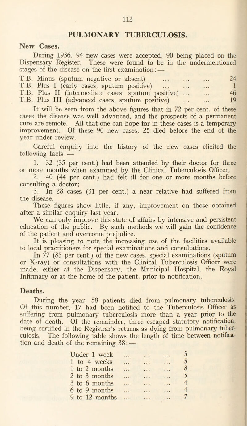 PULMONARY TUBERCULOSIS. New Cases. During 1936, 94 new cases were accepted, 90 being placed on the Dispensary Register. These were found to be in the undermentioned stages of the disease on the first examination: — T.B. Minus (sputum negative or absent) ... . 24 T.B. Plus I (early cases, sputum positive) ... ... ... 1 T.B. Plus II (intermediate cases, sputum positive) ... ... 46 T.B. Plus III (advanced cases, sputum positive) ... ... 19 It will be seen from the above figures that in 72 per cent, of these cases the disease was well advanced, and the prospects of a permanent cure are remote. All that one can hope for in these cases is a temporary improvement. Of these 90 new cases, 25 died before the end of the year under review. Careful enquiry into the history of the new cases elicited the following facts: — 1. 32 (35 per cent.) had been attended by their doctor for three or more months when examined by the Clinical Tuberculosis Officer; 2. 40 (44 per cent.) had felt ill for one or more months before consulting a doctor; 3. In 28 cases (31 per cent.) a near relative had suffered from the disease. These figures show little, if any, improvement on those obtained after a similar enquiry last year. We can only improve this state of affairs by intensive and persistent education of the public. By such methods we will gain the confidence of the patient and overcome prejudice. It is pleasing to note the increasing use of the facilities available to local practitioners for special examinations and consultations. In 77 (85 per cent.) of the new cases, special examinations (sputum or X-ray) or consultations with the Clinical Tuberculosis Officer were made, either at the Dispensary, the Municipal Hospital, the Royal Infirmary or at the home of the patient, prior to notification. Deaths. During the year, 58 patients died from pulmonary tuberculosis. Of this number, 17 had been notified to the Tuberculosis Officer as suffering from pulmonary tuberculosis more than a year prior to the date of death. Of the remainder, three escaped statutory notification, being certified in the Registrar’s returns as dying from pulmonary tuber¬ culosis. The following table shows the length of time between notifica¬ tion and death of the remaining 38: — Under 1 week ... ... ... 5 1 to 4 weeks . 5 1 to 2 months ... ... ... 8 2 to 3 months ... ... ... 5 3 to 6 months ... ... ... 4 6 to 9 months . 4 9 to 12 months. 7