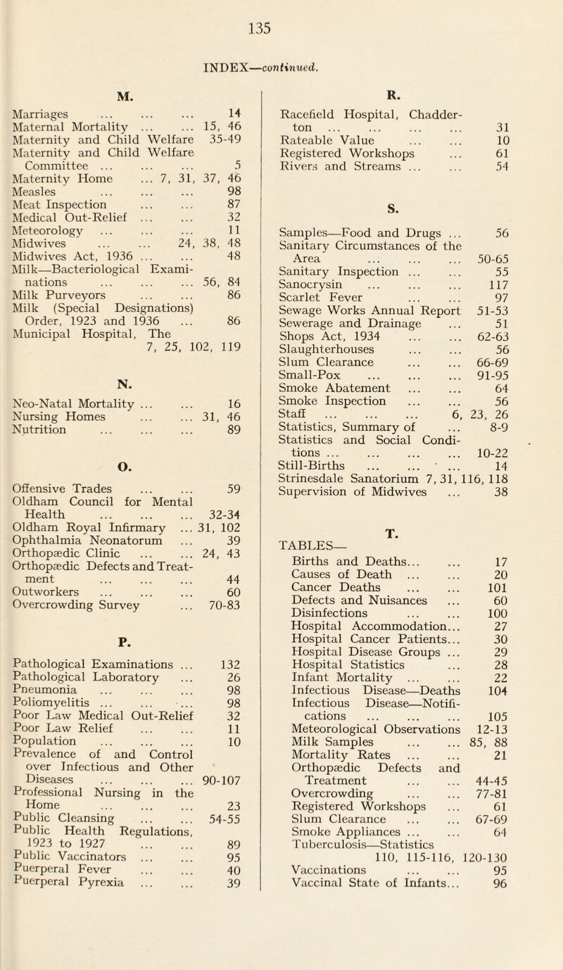 INDEX—continued. M. R. Marriages 14 Maternal Mortality ... 15, 46 Maternity and Child Welfare 35-49 Maternity and Child Welfare Committee ... 5 Maternity Home ... 7, 31, 37, 46 Measles 98 Meat Inspection 87 Medical Out-Relief ... 32 Meteorology 11 Midwives ... ... 24, 38, 48 Midwives Act, 1936 ... 48 Milk—Bacteriological Exami¬ nations 56, 84 Milk Purveyors 86 Milk (Special Designations) Order, 1923 and 1936 86 Municipal Hospital, The 7, 25, 102, 119 N. Neo-Natal Mortality ... 16 Nursing Homes 31, 46 Nutrition 89 O. Offensive Trades 59 Oldham Council for Mental Health 32-34 Oldham Royal Infirmary 31, 102 Ophthalmia Neonatorum 39 Orthopaedic Clinic 24, 43 Orthopaedic Defects and Treat¬ ment 44 Outworkers 60 Overcrowding Survey 70-83 P. Pathological Examinations ... 132 Pathological Laboratory 26 Pneumonia 98 Poliomyelitis ... 98 Poor Law Medical Out-Relief 32 Poor Law Relief 11 Population 10 Prevalence of and Control over Infectious and Other Diseases 90-107 Professional Nursing in the Home 23 Public Cleansing 54-55 Public Health Regulations, 1923 to 1927 . 89 Public Vaccinators 95 Puerperal Fever 40 Puerperal Pyrexia 39 Racefield Hospital, Chadder- ton ... ... ... ... 31 Rateable Value ... ... 10 Registered Workshops ... 61 Rivers and Streams ... ... 54 S. Samples—Food and Drugs ... 56 Sanitary Circumstances of the Area 50-65 Sanitary Inspection ... 55 Sanocrysin 117 Scarlet Fever 97 Sewage Works Annual Report 51-53 Sewerage and Drainage 51 Shops Act, 1934 62-63 Slaughterhouses 56 Slum Clearance 66-69 Small-Pox 91-95 Smoke Abatement 64 Smoke Inspection 56 Staff ... ... ... 6, 23, 26 Statistics, Summary of 8-9 Statistics and Social Condi¬ tions ... 10-22 Still-Births 14 Strinesdale Sanatorium 7,31,116,118 Supervision of Midwives 38 T. TABLES— Births and Deaths... 17 Causes of Death 20 Cancer Deaths 101 Defects and Nuisances 60 Disinfections 100 Hospital Accommodation... 27 Hospital Cancer Patients... 30 Hospital Disease Groups ... 29 Hospital Statistics 28 Infant Mortality 22 Infectious Disease—Deaths 104 Infectious Disease—Notifi¬ cations 105 Meteorological Observations 12-13 Milk Samples 85, 88 Mortality Rates 21 Orthopaedic Defects and Treatment 44-45 Overcrowding 77-81 Registered Workshops 61 Slum Clearance 67-69 Smoke Appliances ... 64 T uberculosis—Statistics 110, 115-116, 120-130 Vaccinations 95 Vaccinal State of Infants... 96