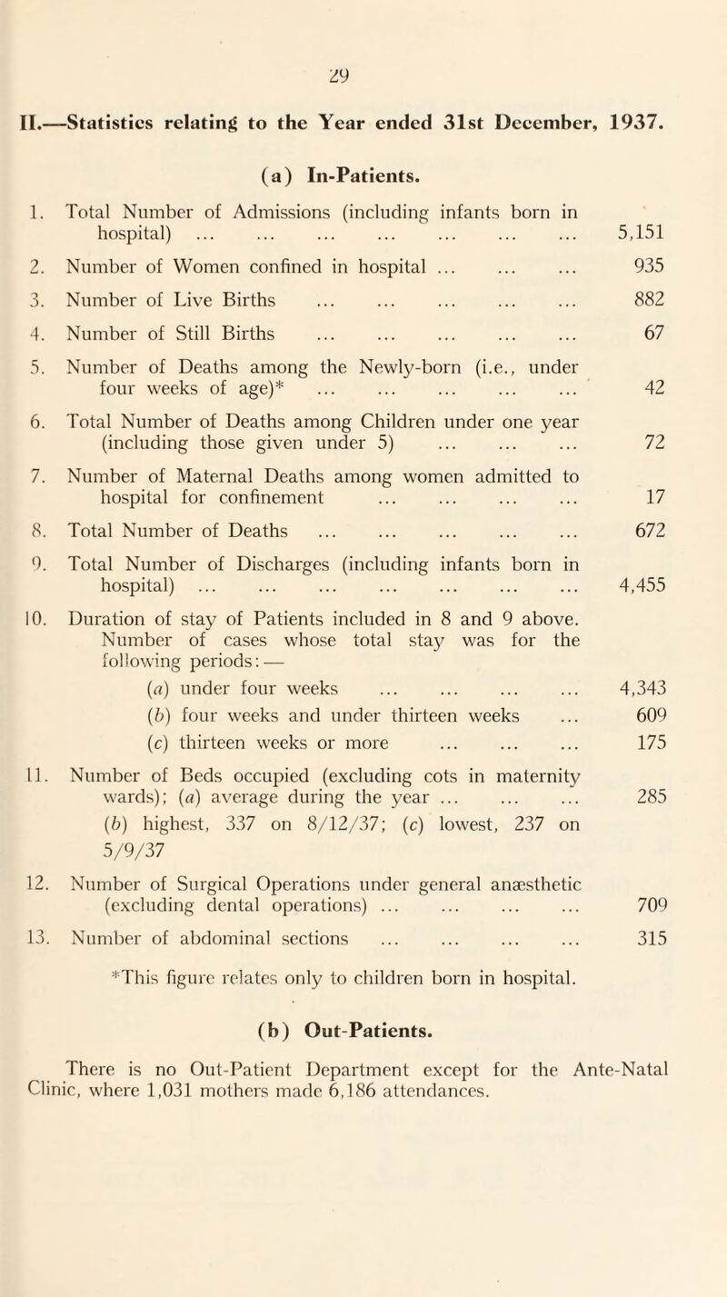 II.—Statistics relating to the Year ended 31st December, 1937. (a) In-Patients. 1. Total Number of Admissions (including infants born in hospital) ... ... ... ... ... ... ... 5,151 2. Number of Women confined in hospital ... ... ... 935 3. Number of Live Births ... ... ... ... ... 882 4. Number of Still Births ... ... ... ... ... 67 5. Number of Deaths among the Newly-born (i.e., under four weeks of age)* ... ... ... ... ... 42 6. Total Number of Deaths among Children under one year (including those given under 5) ... ... ... 72 7. Number of Maternal Deaths among women admitted to hospital for confinement ... ... ... ... 17 8. Total Number of Deaths ... ... ... ... ... 672 9. Total Number of Discharges (including infants born in hospital) ... ... ... ... ... ... ... 4,455 10. Duration of stay of Patients included in 8 and 9 above. Number of cases whose total stay was for the following periods: — (rt) under four weeks ... ... ... ... 4,343 (6) four weeks and under thirteen weeks ... 609 (c) thirteen weeks or more ... ... ... 175 11. Number of Beds occupied (excluding cots in maternity wards); («) average during the year ... ... ... 285 (6) highest, 337 on 8/12/37; (c) lowest, 237 on 5/9/37 12. Number of Surgical Operations under general anaesthetic (excluding dental operations) ... ... ... ... 709 13. Number of abdominal sections ... ... ... ... 315 *This figure relates only to children born in hospital. (b) Out-Patients. There is no Out-Patient Department except for the Ante-Natal Clinic, where 1,031 mothers made 6,186 attendances.
