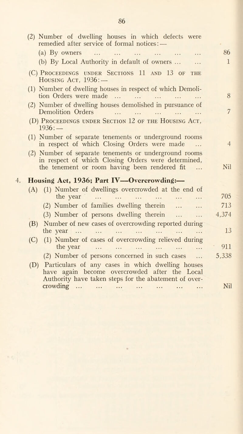 (2) Number of dwelling houses in which defects were remedied after service of formal notices; — (a) By owners ... ... ... ... ... ... 86 (b) By Local Authority in default of owners ... ... 1 (C) Proceedings under Sections 11 and 13 of the Housing Act, 1936: — (1) Number of dwelling houses in respect of which Demoli¬ tion Orders were made ... ... ... ... ... 8 (2) Number of dwelling houses demolished in pursuance of Demolition Orders ... ... ... ... ... 7 (D) Proceedings under Section 12 of the Housing Act, 1936: — (1) Number of separate tenements or underground rooms in respect of which Closing Orders were made ... 4 (2) Number of separate tenements or underground rooms in respect of which Closing Orders were determined, the tenement or room having been rendered fit ... Nil 4. Housing Act, 1936; Part IV—Overcrowding:— (A) (1) Number of dwellings overcrowded at the end of the year ... ... ... ... ... ... 705 (2) Number of families dwelling therein ... ... 713 (3) Number of persons dwelling therein ... ... 4,374 (B) Number of new cases of overcrowding reported during the year ... ... ... ... ... ... ... 13 (C) (1) Number of cases of overcrowding relieved during the year ... ... ... ... ... ... 911 (2) Number of persons concerned in such cases ... 5,338 (D) Particulars of any cases in which dwelling houses have again become overcrowded after the Local Authority have taken steps for the abatement of over¬ crowding . Nil