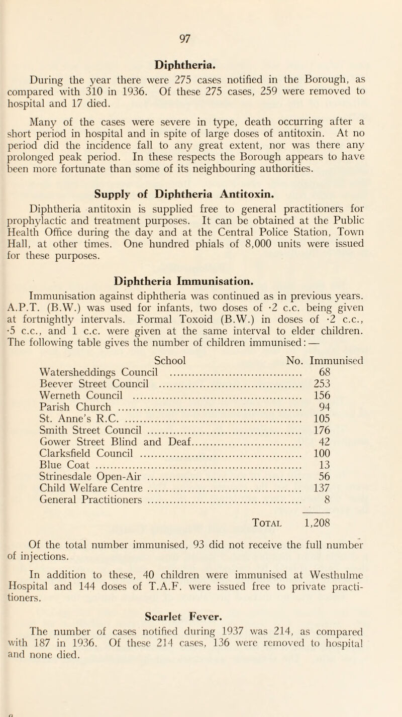 Diphtheria. During the year there were 275 cases notified in the Borough, as compared with 310 in 1936. Of these 275 cases, 259 were removed to hospital and 17 died. Many of the cases were severe in type, death occurring after a short period in hospital and in spite of large doses of antitoxin. At no period did the incidence fall to any great extent, nor was there any prolonged peak period. In these respects the Borough appears to have been more fortunate than some of its neighbouring authorities. Supply of Diphtheria Antitoxin. Diphtheria antitoxin is supplied free to general practitioners for prophylactic and treatment purposes. It can be obtained at the Public Health Office during the day and at the Central Police Station, Town Hall, at other times. One hundred phials of 8,000 units were issued for these purposes. Diphtheria Immunisation. Immunisation against diphtheria was continued as in previous years. A.P.T. (B.W.) was used for infants, two doses of -2 c.c. being given at fortnightly intervals. Formal Toxoid (B.W.) in doses of -2 c.c., •5 C.C., and 1 c.c. were given at the same interval to elder children. The following table gives the number of children immunised: — School No. Immunised Watersheddings Council . 68 Beever Street Council . 253 Werneth Council . 156 Parish Church . 94 St. Anne’s R.C. 105 Smith Street Council . 176 Gower Street Blind and Deaf. 42 Clarksfield Council . 100 Blue Coat . 13 Strinesdale Open-Air . 56 Child Welfare Centre . 137 General Practitioners . 8 Total 1,208 Of the total number immunised, 93 did not receive the full number of injections. In addition to these, 40 children were immunised at Westhulmc Hospital and 144 doses of T.A.F. were issued free to private practi¬ tioners. Scarlet Fever. The number of cases notified during 1937 was 214, as compared with 187 in 1936. Of these 214 cases, 136 wore removed to hospital and none died. n