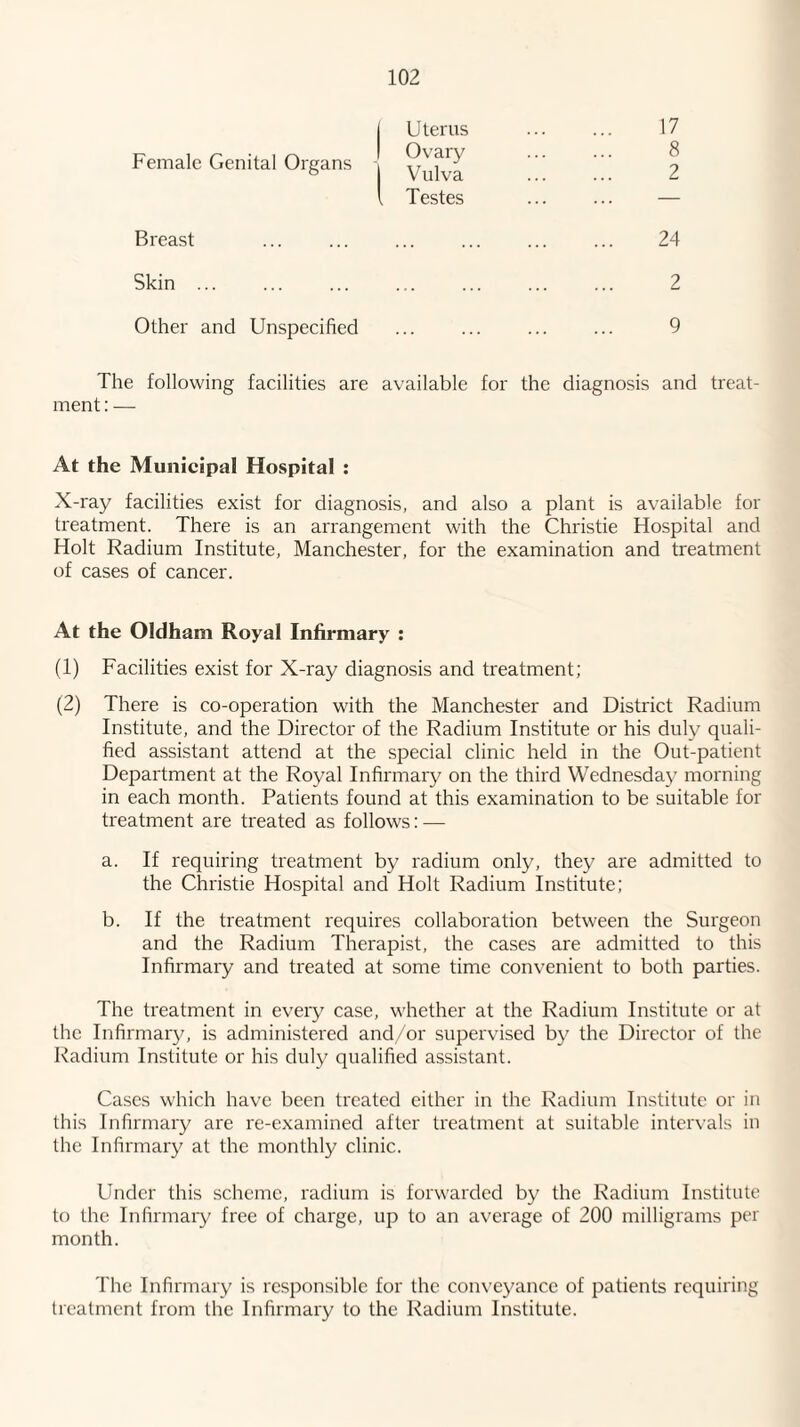 Female Genital Organs Uterus Ovary Vulva Testes 17 8 2 Breast 24 Skin 2 Other and Unspecified 9 The following facilities are available for the diagnosis and treat¬ ment : ■— At the Municipal Hospital : X-ray facilities exist for diagnosis, and also a plant is available for treatment. There is an arrangement with the Christie Hospital and Holt Radium Institute, Manchester, for the examination and treatment of cases of cancer. At the Oldham Royal Infirmary : (1) Facilities exist for X-ray diagnosis and treatment; (2) There is co-operation with the Manchester and District Radium Institute, and the Director of the Radium Institute or his duly quali¬ fied assistant attend at the special clinic held in the Out-patient Department at the Royal Infirmary on the third Wednesday morning in each month. Patients found at this examination to be suitable for treatment are treated as follows: — a. If requiring treatment by radium only, they are admitted to the Christie Hospital and Holt Radium Institute; b. If the treatment requires collaboration between the Surgeon and the Radium Therapist, the cases are admitted to this Infirmaiy and treated at some time convenient to both parties. The treatment in every case, whether at the Radium Institute or at the Infirmar}^ is administered and or supervised by the Director of the Radium Institute or his duly qualified assistant. Cases which have been treated cither in the Radium Institute or in this Infirmary are re-examined after treatment at suitable intervals in the Infirmary at the monthly clinic. Under this scheme, radium is forwarded by the Radium Institute to the Infirmaiy free of charge, up to an average of 200 milligrams per month. The Infirmary is rcsiionsiblc for the con\’eyance of patients requiring treatment from the Infirmary to the Radium Institute.