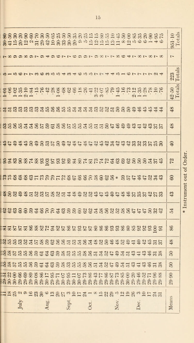 15 O O O O O O O O O IO I<5 O O >5 O lO «3 ie O IO C O O O IC IO O O 1(5 «5 ffl lO M M ffl to > CO to o N KMO CO C-l W « H X O H ^ IO O oc CO S') ffi 05 I' OHiboNNHdwoocooocsiO'owinibcoHQbc'iibtooHTj© X ^ *H Ol r“* CO Ol H* •—! CO CO CO 0-1 fH H i—H rH r-H <-H r—I O lO 05 HXC505XC5H05t1I05C0HHC0C505H05XHHXC0HIHXI>XI>X iaFHlO®t't'COCCMlOlOrfCO'C©iOiOt'['^T#iOrt©t't't'NlN^ „ 03 CO 4_) Ol O Oi E_ HtONlOO'#in«0(M®QO*Nl®XfflH(NI>lO®lOfflMlNinoOOOO® OOOMH00Ht#(NO®®eH(M'!j<(MO»t'^Hl'^I CO(N t' H l^ Ol CO CO Ol (/) o 3 LO • o HHCOCOCOCOCOTttlOCDffllOiOrt(T)<-+T|iCOOIO|HOOO®OlOlO'#^ lOiOU3lOlOlQlOlOlOlOlOiOiOlOiOOlOiOlOLOlOiOOlOTj(T)fo)l-(HT)(^ X Tin i MlO®>O^T)<®t'0;H!)OCOt'LOiOT|(i.Ort'HOt>fflCi©COM01COt't' flOU5U510»f510lOl010COlOlOlO>OlOlOiO»OiOlO'^Ti<-^'^Tt<'^TjHTt<COeO X Hi iOHC5XI©©05©XHOC50IXHXH0110 01HOIXOIX01XHIO© HHHHHIOHOIOIOIOHHHHHHHHHXHHHXXXXOIX o H lfl^MO00T)IXC0C0t'C001©'#O'^-HMT)((M'!)<C0®(MOOO^MO aOXOMt'XffiOOOOXXXt'Xt't'^fflCKOOlOlOlOlOCO'# Ol MIOXXMCOHCOCiOHOIXt'tOOOXOOl® ©t't'Or'Oi'^co l©10HHH>OXH o CO ■^oiCTfrjuoi.oioioiOLOiO'^Tii^Loo^^'^o^^'^cocomojioin H OIOIX©©©HC©©©HX©©©0101HXCOOI01XCDHHH©0101 H XXXXXXXXH©XXXX05XXXXX005XXX©05©©05 ^-1 X N lO O CO Cl -)( X © Ol ®! ® rH CO Tj( CO ^ X Ol O O 00 Ol © H o Ol W H t' ® © IO LO © LO O © IQ ffl o © O O lO LO LO T)UO © t# LO rf r)( r)< -)( fO « X H i«3xt'©©®©H'tM©MnioLO®®rt-iicii'©^HnHn®H® o •l0X>©©O©H*fM©XM©©XfflH'!jHO^©'i<H®H«©HX i® © © © © © © © © © © © © 1.0 © © © © © © T)( -*l © © 't -31 *t © X ■■;cioffloc;x®t'©Hi^©rtL'M®Mi'©>M©oo®oiH®* -!0 Ol O ® ® a O X H C I' o O H o h » i h X X I' ® O OH© h Q X Ol CO CO Ol 01 Ol CO Ol CO Ol Cl X Cl X X Ol Ol Ol Ol Ol Ol Ol Ol CO Ol Ol Ol Ol Ol Ol o «5 o 05 Ol X l© Ol 05 I Ol 3 X o Ol X X © H X i—I Ol Ol h —i x © oi ffl © oi a ® x o t+ « Ol IH Ol Ol HHOl HrtOIX o < Oh © C/) © o > o 55 © Q en c © * Instrument out of Order.