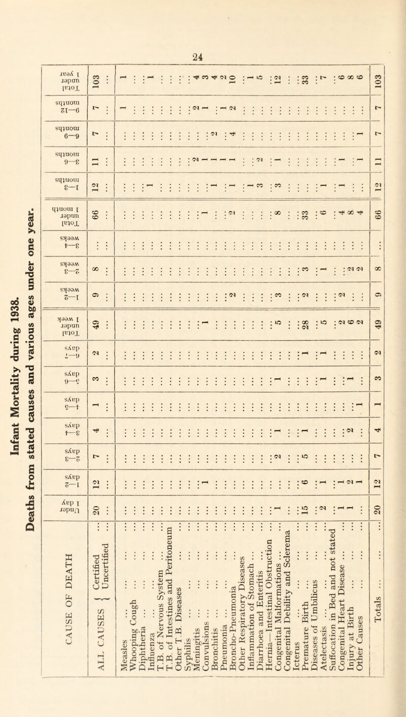 jeaX i japan lB^°.L 103 r—* * • —1 • : : ^ co ^ oi o : ih io : ^ : * co . CO ; : co co so 103 1 si^nom 51—0 r- ; - ■ sqjuoai 6—9 *> : i> sqjuoiu 9—g - : ; : -- : :'m : :- :- - sqjuoui g—I cm : j- : : ; —i CO : w : : : Ol is 4) >» <u 5 o 6 ■o I 9 • v> QO V S2 2 to «9 W) 9 c o • P* * P* 1m h a « -o > * ^ 1 s jS </) *< <u o (/) s I 1 'S M-4 -M e <* - ts a o Js (/) ■5 qiuotu i Japun l*)o± Sq33M 1—g S3199AV 8—5 Sq99M 5—1 q33A\ [ japan SACp 1—9 sXep 9—9 sAnp 9—t Aup i jopun X H < W Q ft O w c/> co CO SAUp t—g sXup g—5 sAcp 5—1 05 o CM 00 : co co • —• • • cm cm co • • <n co co lO • • O0 • O • <M CO M . . <M • 43 tuo : d : <2 • w).2 (3 ^ . .H a; i 0,43 i o +■» I o ^ • a • <d a • o • ■ +■ : ' 'C <u E ^ S'g <5 g » C/) tf) $ .. flj <U 2 c ^ ■ p .y c/) : o -M-r > u o> 1 -a <u . C/3 V - £ 43 aj o 0) ai E rt P O a o N L_. C Hi Hi ~ . goo .2 ?. a 'Soft . Jc-§ > ft® pq pq ft ft S a ^ « ft ft o • <V O (V* 43 M u u C a> >>C/) ° o ft-* o ctJ £ ■ fcS § </? ti a> tH : o • 73 aj ^ScSmcSlsl .3 0) 3 aJ E && ^■s SQ IS 7S 4-* 4-> 'S'S a; <u tuc CuO c c CJ. ^i a ^ CQ d 3 o ,C 4^ : t a 'b5 o c *3 : c ■ aJ • T3 1 0) PQ 3 c/3 I ^ h E g ! ^ C£ IfiQ C/3 c So .2 5-3 <J u ft 3 o ft 1 3 < i/3 v-> d 43 <D 4-» *-H ft> C/3 >d <u „ w ^ ft ft o: •a OJ Tt< o O H