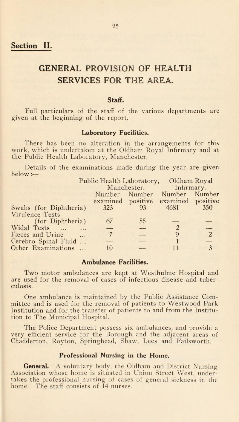 Section II. GENERAL PROVISION OF HEALTH SERVICES FOR THE AREA. Staff. Full particulars of the staff of the various departments are given at the beginning of the report. Laboratory Facilities. There has been no alteration in the arrangements for this work, which is undertaken at the Oldham Royal Infirmary and at the Public Health Laboratory, Manchester. Details of the examinations made during the year are given below7:— Public Health Laboratory, Oldham Royal Manchester. Infirmary. Number Number Number Number examined positive examined positive Swabs (for Diphtheria) Virulence Tests 323 93 4681 350 (for Diphtheria) 67 55 — — Widal Tests . — — 2 — Faeces and Urine 7 — 9 2 Cerebro Spinal Fluid ... — — 1 — Other Examinations ... 10 — 11 3 Ambulance Facilities. Two motor ambulances are kept at Westhulme Hospital and are used for the removal of cases of infectious disease and tuber¬ culosis. One ambulance is maintained by the Public Assistance Com¬ mittee and is used for the removal of patients to Westwood Park Institution and for the transfer of patients to and from the Institu¬ tion to The Municipal Hospital. The Police Department possess six ambulances, and provide a very efficient service for the Borough and the adjacent areas of Chadderton, Royton, Springhead, Shaw, Lees and Failsworth. Professional Nursing in the Home. General. A voluntary body, the Oldham and District Nursing Association whose home is situated in Union Street West, under¬ takes the professional nursing of cases of general sickness in the home. The stafif consists of 14 nurses.