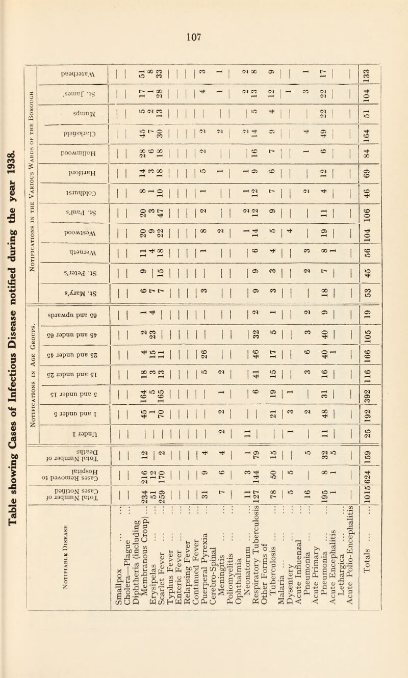 pi’aqjaXUM I | -H GO CO I 1 II o co I | i r - | PI X 35 1 r- | 133 o D .satuuf 'is 1 1 2-3 1 1 1 ^ ^ 1 PI CO PI -• CO pi | | pi 1 1 104 O c 23 sdumj^ | | ^ J2 | i i i 1 1 1« 1 1 pi | | pi 1 1 pH IP c piagsHJBO i ; ic t- o | ! II ^ CO I ! 1 1 ^ <N | I PI At 05 1 At 49 164 a 5 < pooAmipoH I I X O X 1 I II N H I | 1 1 ^ 1 1 12 l> 1 rH =0 , | 84 ! ? 1 ° PJOJJJBH I 1 ^ CO X I 1 II ^ H I I 1 1 10 - | H 05 50 1 1 2 1 | 69 « < 1 > w X z jsjnqppj 1 1 00 ^ 2 | | i i ~ 1 1 H PI rH 1 PI * 1 1 46 s,InGcI ?S 11 11 1 1 ^ 1 1 PI PI pH 05 1 1 aH | | 106 t/5 z o H pooAv^saw 11 0 05C1 I I II | | 1 1 00 PI 1 H Tt pH to At 1 2 | | 104 < u E H qj9UJci\\ I 1 AH ^ X I I II H H I I I 1 1 1 l ^ At 1 CO X rH 1 56 1 o Z s,i3taj -js II 05 12 | | i i i 1 1 | a> CO 1 PI r' 1 1 45 s.Aieyi -js II ^ ^ *> | | 1 1 w 1 1 r CO 1 1 2 I I 53 spjEMdn pan eg II ^ I II i i i 1 1 1 ^ - 1 PI 35 1 1 05 1 ^ 0. p O « 99 japun puu 9t II M S3 1 II i i i 1 1 32 ip 1 1 CO 40 105 O w o gf japun pue gz 1 1 ^2:: | | 26 1 1 46 t-A rH 1 co 1 166 z C/5 cz japun pue 9X | | 2M2 | | 1 1 10 PI 1 1 1 ^ ‘P rH 1 CO 2 I I 116 z o H •< 9X Japun puu g I 1 ^ lO iO 1 1 II <o CO 1 1 r—1 1 1 1 - | 1 ^ 05 rH rH 1 cc 1 1 392 H O g japun puE x I 1 »P -H O | | II ^ t- | | 1 1 1 PI 1 1 1 i—H PI CO PI 1 1 192 l Japan II Mill 1 1 1 PI 1 rH | rH | 1 r ^ 1 1 25 SI»B9a }0 Jaquinjq II 2 |M | | 1 1 ^ *r | rH 05 »P rH i i ip PI IP | CO | 05 IP rH t^iidsoH O; P3AOUI9H S3SC3 1 1 CO PI o 1 1 1 1 H H h | | PI H 1 I CO I CO At At pH o >p M 1 X pH 1 624 P99!J°N sosi;^ JO J^quitiM IBJOX 11 ^ r-H 05 | | I CO io *o | I Pi P4 1 1 « t* | pH AH pi pH X M CO 195 1 SlOlj • C/5 ;_• c/5 O tuO •S § • <d ^2 o 3 O m M3 3 rt o ^ ^ X J-, O A 1> ■n &,2-a £ ^3 ^ tn OJ El-ts £uQ <u > J5 <U . , bo W ui It1 *-< <15 05 > > 05 05 Uh Ph c/5 O J'B H W g £ bo? o £ 'la * s o o oi o “ s x h73 «b d in .<2 . ^ a-S .tJ ■« - ■ 8j-a §.g H- 8\S(2 3 S'5 o p, a +3 ^ 0,0 0,0 Pi O 3 o . h • 05 ' 0H 0 2 >> g 2 s £ a ota P O U 05 a3 N P 0) 05 £ >> P H crj 2 i'l C3 (i) 05 +J £ P >> o Q < o .2 o C k c p 05 QJ <L» fl -H P * 3^ < d rP C/5 Q. 4J • 05 'rP ‘ 0 a3 2 rP W Ph Oi I 0 U O 2 'bOT? III P P-< 42 05 +-> 05 +-> 05 -H P P 05 0 < < O H