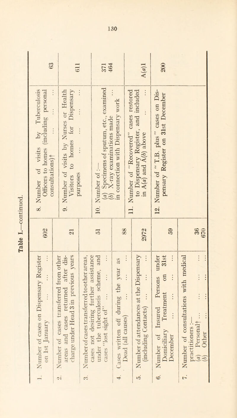 Table I.—continued. 130 00 <© —t Tt r- CD CO Ttn < © © 03 © oj m kO i- X S m 0) -3 ,-d flj m g h- > o 'uT -d d ^o-2 3 on d o C/3 <1> X CD fo 'z GO °c CD S3 : Z m >, £ -Q £ o • 45 xi • i—H m *> O ^ -4—* 'G C/3 O c/3 CD 1-1 a3 -2 ^3 *55 £ OS c/3 o a 1-1 d i- CL) ^ od H -h d CD C/3 . CD fc 52 Oh G C n 3 -2 5 ° £ 52 d u >>t3 aj 03 « n V d ^axg CD CD G <S *0 x) G : CD <D . -4-* 33 CD g C/3 rj—( C/3 G aj aj - <u <u t3 -t-1 > 03 .2 O £ ^ d ” : $d '■£ § rt i-H .3 <s _S Q< £ o c d -h -- £ -© 13 w « c/3 M G 1 i <-> to r-H : co c/3 ^ o s a ° • fl} PQ -+-> “ in H ’So . CD  OS l-H <D G £ <M* >s 3 1/3 c 03 O CD CO lO 00 00 Ol 05 O] 05 «0 CD O CO I> CD 03 bJD 03 X >3 aj m d 03 Q- If) d o c/3 03 C/3 aj O —— * C/3 03 c/3 1— “i'S’g d q O U > d i- d o C/3 > Ox) o CD (D ' G ^H V-C Oh CD V- G G G G G O G £ CO G ° b G g G S G CD M ^ G G Vh CD C/3 G G G G CD O O H 1) 2 O C« G G CD C 1-H CD ^ - M-H 'X - d O aj -G ^ 4-> •h G g G ^ (/) G bJD 0) L-h CD *Tj C/3 C/3 w CD ' G CD C/3 *C/i O C/3 G u G CD <D G bjo : _G G G G ... 'Tn G CD (D d3 C/3 G ^ £ d d ° 03 c/3 tcD h aj o dj 03 d U3 d oi aj o « O ^ i +j o d r i—' i— 03 C/3 03 C/3 n O rrt 03 £ d | S 3 CD G CD £ CO c/) G G CD ^ G t/; Q aJ U >3 l-l ai C/3 d 03 03 C/3 13 dS aj c/3 __. d -3T CJ 4J d y aj d d3 -d d £ 03 o +-» G bJD h-h G 2 b 2 -Q O d d d ■ z uo +J 03 c/3 03 1—1 d «• d s§ o in b +j Oh d 13 ^ d 13 a) d i If) “ d o. 1-. G «D G u.a £ <D C <D G C CD rH O CD |PQ z ID aj u • i-H G <D C/3 £ .2 4-» G C/3 c O CD CD G o .o c/3 G H G O w Dh 0) 1-H 03 G G (fo) Other