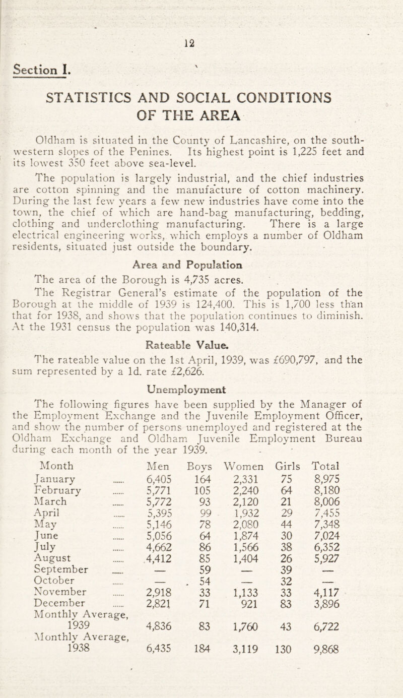 Section I. STATISTICS AND SOCIAL CONDITIONS OF THE AREA Oldham is situated in the County of Lancashire, on the south¬ western slopes of the Penines. Its highest point is 1,225 feet and its lowest 350 feet above sea-level. The population is largely industrial, and the chief industries are cotton spinning and the manufacture of cotton machinery. During the last few years a few new industries have come into the town, the chief of which are hand-bag manufacturing, bedding, clothing and underclothing manufacturing. There is a large electrical engineering works, which employs a number of Oldham residents, situated just outside the boundary. Area and Population The area of the Borough is 4,735 acres. The Registrar General’s estimate of the population of the Borough at the middle of 1939 is 124,400. This is 1,700 less than that for 1938, and shows that the population continues to diminish. At the 1931 census the population was 140,314. Rateable Value. The rateable value on the 1st April, 1939, -was £690,797, and the sum represented by a Id. rate £2,626. Unemployment The following figures have been supplied by the Manager of the Employment Exchange and the Juvenile Employment Officer, and show the number of persons unemployed and registered at the Oldham Exchange and Oldham Juvenile Employment Bureau during each month of the year 1939. Month Men Boys Women Girls Total January 6,405 164 2,331 75 8,975 February 5,771 105 2,240 64 8,180 March 5,772 93 2,120 21 8,006 April 5,395 99 1,932 29 7,455 May 5,146 78 2,080 44 7,348 June 5,056 64 1,874 30 7,024 July 4,662 86 1,566 38 6,352 August 4,412 85 1,404 26 5,927 September — 59 — 39 — October — . 54 — 32 — November 2,918 33 1,133 33 4,117 December 2,821 71 921 83 3,896 Monthly Average, 1939 4,836 83 1,760 43 6,722 Monthly Average, 1938 6,435 184 3,119 130 9,868