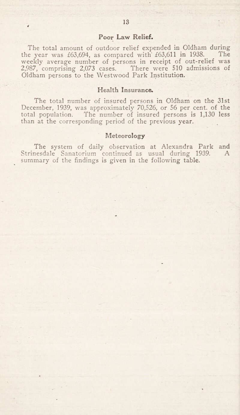 Poor Law Relief. The total amount of outdoor relief expended in Oldham during the year was £63,694, as compared with £63,611 in 1938. The weekly average number of persons in receipt of out-relief was 2,987, comprising 2,073 cases. There were 510 admissions of Oldham persons to the Westwood Park Institution. Health Insurance. The total number of insured persons in Oldham on the 31st December, 1939, was approximately 70,526, or 56 per cent, of the total population. The number of insured persons is 1,130 less than at the corresponding period of the previous year. Meteorology The system of daily observation at Alexandra Park and Strinesdale Sanatorium continued as usual during 1939. A summary of the findings is given in the following table.