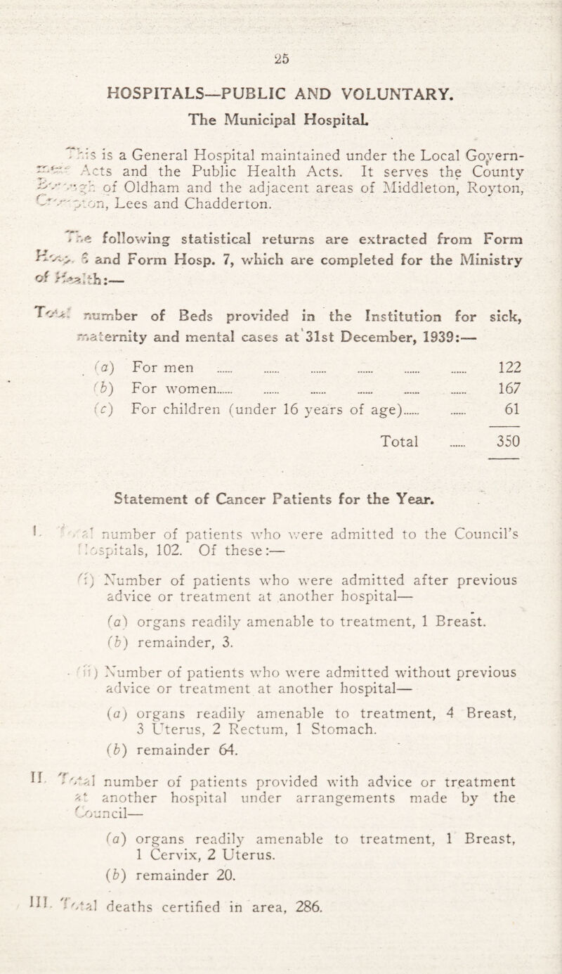 HOSPITALS—PUBLIC AND VOLUNTARY. The Municipal Hospital. < his is a General Hospital maintained under the Local Goyern- ' Acts and the Public Health Acts. It serves the County v*.gh of Oldham and the adjacent areas of Middleton, Royton, n, Lees and Chadderton. • following statistical returns are extracted from Form S and Form Hosp. 7, which are completed for the Ministry of Health:— Tou. -number of Beds provided in the Institution for sick, maternity and mental cases at 31st December, 1939:— a) For men .. 122 ' b) For women. . . . . . 167 (c) For children (under 16 years of age). ...... 61 Total . 350 Statement of Cancer Patients for the Year. '7 number of patients who were admitted to the Council’s hospitals, 102. Of these:— 2) Number of patients who were admitted after previous advice or treatment at another hospital— (a) organs readily amenable to treatment, 1 Breast. (b) remainder, 3. - hi) Number of patients who were admitted without previous advice or treatment at another hospital— (a) organs readily amenable to treatment, 4 Breast, 3 Uterus, 2 Rectum, 1 Stomach. (b) remainder 64. CvM number of patients provided with advice or treatment another hospital under arrangements made by the Council— (a) organs readily amenable to treatment, 1 Breast, 1 Cervix, 2 Uterus. (b) remainder 20. (otal deaths certified in area, 286.
