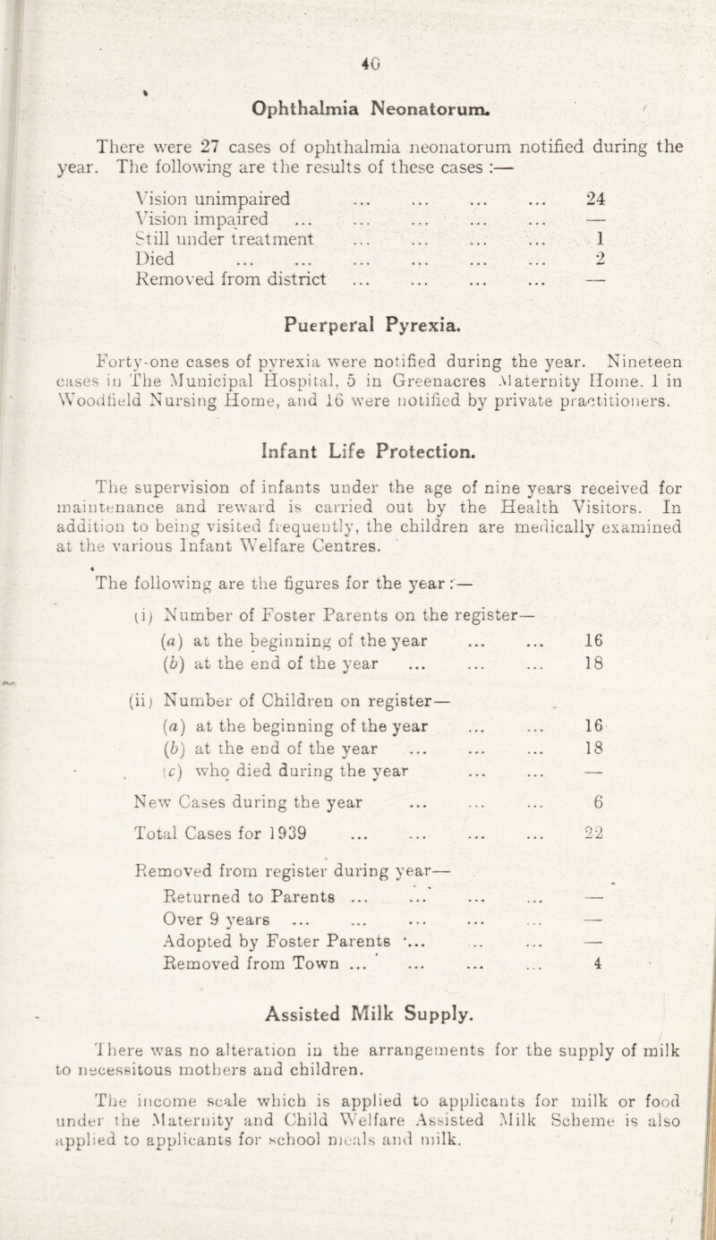 % Ophthalmia Neonatorum. ' There were 27 cases of ophthalmia neonatorum notified during the year. The following are the results of these cases :— Vision unimpaired ... ... ... ... 24 Vision impaired ... ... ... ... ... — Still under treatment ... ... ... ... 1 Died ... ... ... ... ... ... 2 Removed from district ... ... ... ... — Puerperal Pyrexia. Forty-one cases of pyrexia were notified during the year. Nineteen cases in The Municipal Hospital, 5 in Greenacres Maternity Home. 1 in Woodfield Nursing Home, and 16 were notified by private practitioners. Infant Life Protection. The supervision of infants under the age of nine years received for maintenance and reward is carried out by the Health Visitors. In addition to being visited frequently, the children are medically examined at the various Infant Welfare Centres. The following are the figures for the year: — (i) Number of Foster Parents on the register— (a) at the beginning of the year (b) at the end of the year (ii) Number of Children on register — (a) at the beginning of the year (b) at the end of the year , (c) who died during the year New Cases during the year Total Cases for 1939 Removed from register during year— Returned to Parents ... Over 9 vears J Adopted by Foster Parents ... Removed from Town ... 16 18 16 18 6 22 4 Assisted Milk Supply. 'there was no alteration in the arrangements for the supply of milk to necessitous mothers and children. The income scale which is applied to applicants for milk or food under the Maternity and Child Welfare Assisted Milk Scheme is also applied to applicants for school meals and milk.