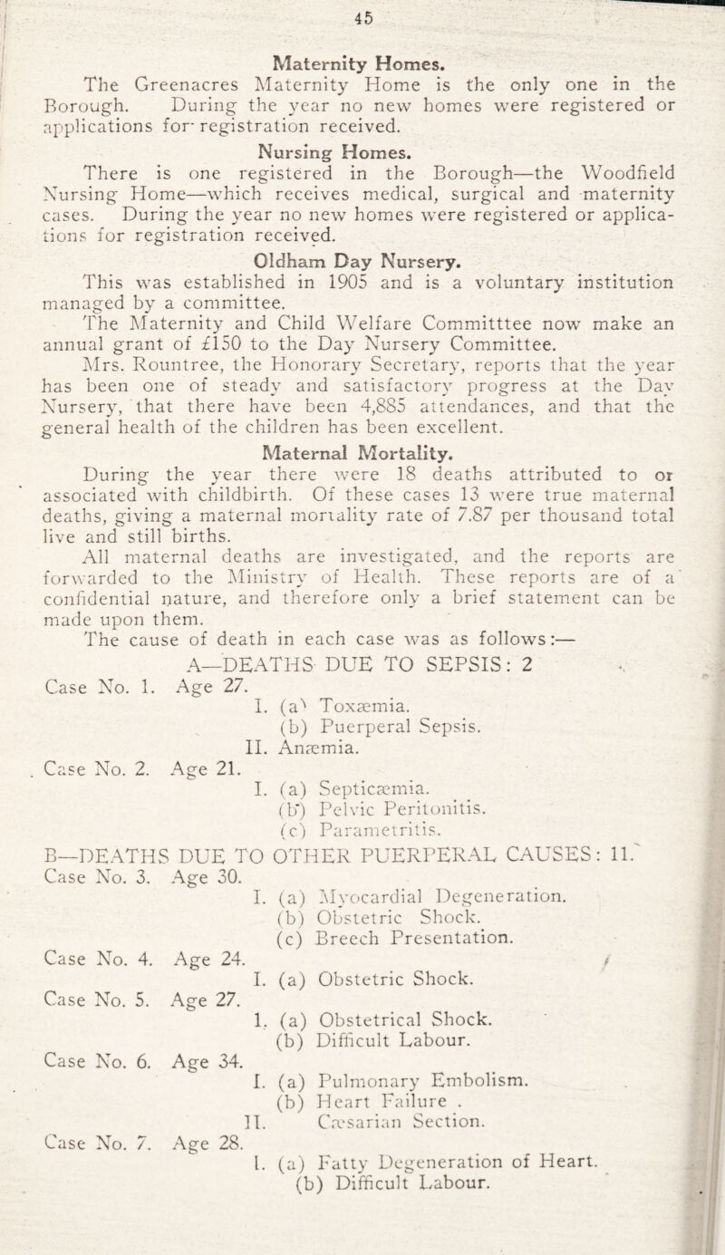 Maternity Homes. The Greenacres Maternity Home is the only one in the Borough. During the year no new homes were registered or applications for- registration received. Nursing Homes. There is one registered in the Borough—the Woodfield Nursing Home—which receives medical, surgical and maternity cases. During the year no new homes were registered or applica¬ tions for registration received. Oldham Day Nursery. This was established in 1905 and is a voluntary institution managed by a committee. The Maternity and Child Welfare Committtee now make an annual grant of £150 to the Day Nursery Committee. Mrs. Rountree, the Honorary Secretary, reports that the year has been one of steady and satisfactory progress at the Day Nursery, that there have been 4,885 attendances, and that the general health of the children has been excellent. Maternal Mortality. During the year there were 18 deaths attributed to or associated with childbirth. Of these cases 13 were true maternal deaths, giving a maternal mortality rate of 7.87 per thousand total live and still births. All maternal deaths are investigated, and the reports are forwarded to the Ministry of Health. These reports are of a confidential nature, and therefore only a brief statement can be made upon them. The cause of death in each case was as follows:— A—DEATHS DUE TO SEPSIS: 2 Case No. 1. Age 27. I. (a'' Toxaemia. (b) Puerperal Sepsis. II. Anaemia. . Case No. 2. Age 21. I. (a) Septicaemia. (b*) Pelvic Peritonitis. (c.) Parametritis. B—DEATHS DUE TO OTHER PUERPERAL CAUSES: 11. Case No. 3. Age 30. I. (a) Myocardial Degeneration. (b) Obstetric Shock. (c) Breech Presentation. Case No. 4. Age 24. > I. (a) Obstetric Shock. Case No. 5. Age 27. 1, (a) Obstetrical Shock. (b) Difficult Labour. Case No. 6. Age 34. I. (a) Pulmonary Embolism. (b) Heart Failure . H. Caesarian Section. Case No. 7. Age 28. 1. (a) Fatty Degeneration of Heart, (b) Difficult Labour.
