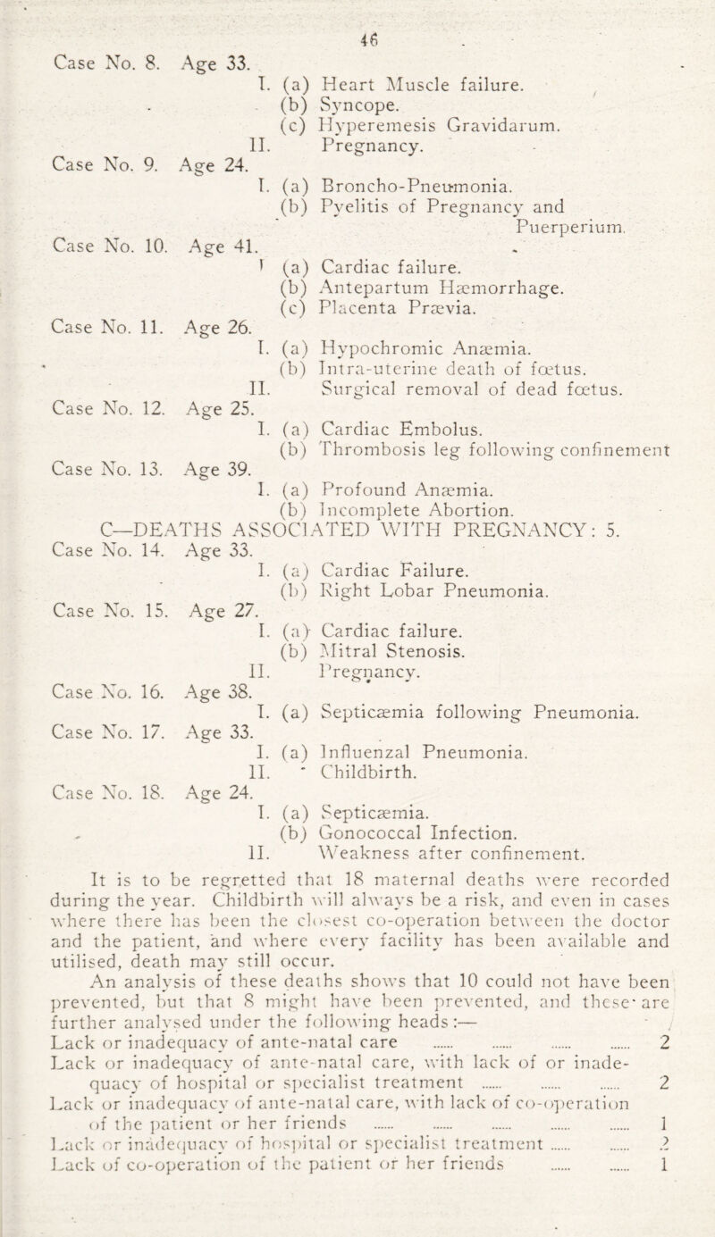 Case No. 8. Case No. 9. Case No. 10. Age 41. t Case No. 11. Age 26. 1 II Case No. 12. Age 25. I Case No. 13. Age 39. I c—: DEATHS AS5 Case No. 14. Age 33. 1 Case No. 15. Age 27. I 11 Case No. 16. Age 38. I Case No. 17. Age 33. I 11 Case No. 18. Age 24. Age 33. I. (a) Heart Muscle failure. (bj Syncope. (c) Hyperemesis Gravidarum. II. Pregnancy. Age 24. I. (a) Broncho-Pneumonia. (b) Pyelitis of Pregnancy and Puerperium. (bj Antepartum Haemorrhage, (c) Placenta Praevia. (bj Intra-uterine death of foetus. Surgical removal of dead foetus. (b) Thrombosis leg following confinement (bj Incomplete Abortion. (bj Right Lobar Pneumonia. (bj Mitral Stenosis. Pregnancy. ' Childbirth. I. (a) Septicaemia. (bj Gonococcal Infection. II. Weakness after confinement. It is to be regretted that 18 maternal deaths were recorded during the year. Childbirth will always be a risk, and even in cases where there has been the closest co-operation between the doctor and the patient, and where every facility has been available and utilised, death may still occur. An analysis of these deaths shows that 10 could not have been prevented, but that 8 might have been prevented, and these* are further analysed under the following heads:— * , Lack or inadequacy of ante-natal care . . . 2 Lack or inadequacy of ante-natal care, with lack of or inade¬ quacy of hospital or specialist treatment . . . 2 Lack or inadequacy of ante-natal care, with lack of co-operation of the patient or her friends . . . . . 1 Lack or inadequacy of hospital or specialist treatment . ...... 2 Lack of co-operation of the patient or her friends . 1