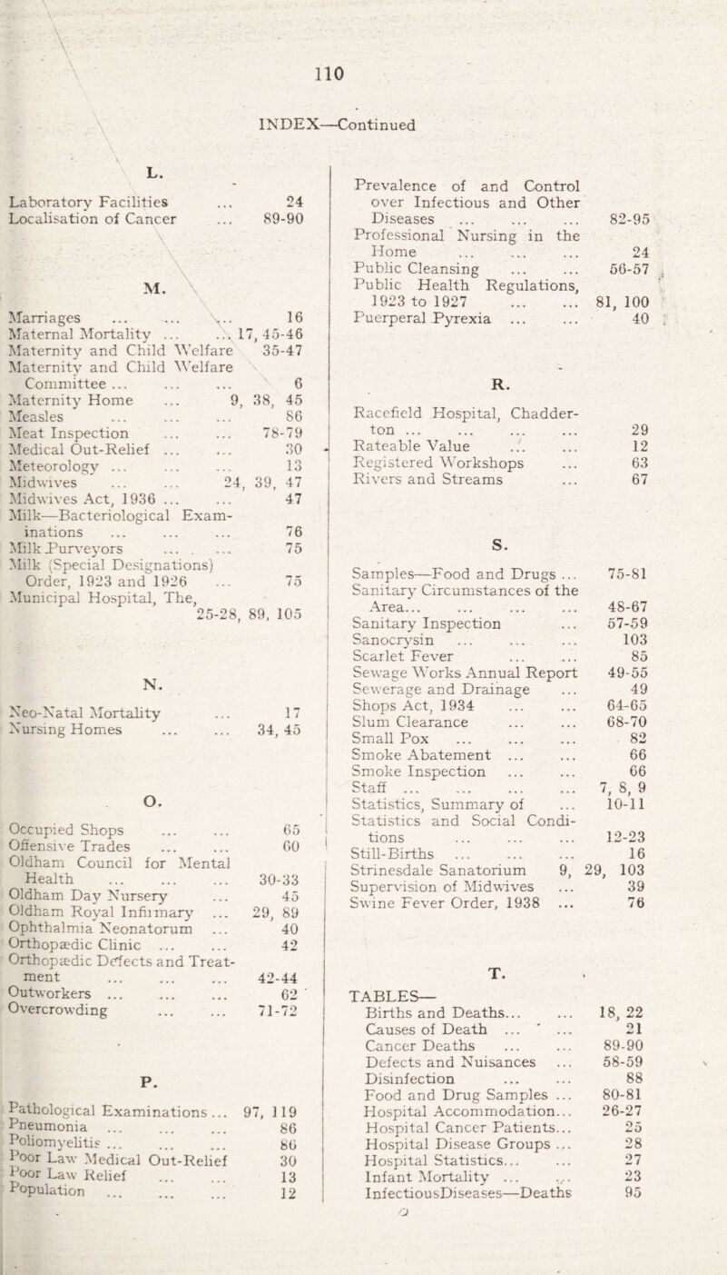 INDEX—Continued . \ . L. Laboratory Facilities ... 24 Localisation of Cancer ... 89-90 ^ . .. \ M. Marriages ... ... v. 16 Maternal Mortality ... .\ 17, 45-46 Maternity and Child Welfare 35-47 Maternity and Child Welfare \ Committee ... ... ... - 6 Maternity Home ... 9, 38, 45 Measles ... ... ... 86 Meat Inspection ... ... 78-79 Medical Out-Relief ... ... 30 Meteorology ... ... ... 13 Midwives . 24, 39, 47 Midwives Act, 1936 ... ... 47 Milk—Bacteriological Exam¬ inations ... ... ... 76 Milk Purveyors . 75 Milk (Special Designations) Order, 1923 and 1926 ... 75 Municipal Hospital, The, 25-28, 89, 105 N. Neo-Natal Mortality ... 17 Nursing Homes ... ... 34,45 O. Occupied Shops ... ... 65 Offensive Trades ... ... 60 Oldham Council for Mental Health ... ... ... 30-33 Oldham Day Nursery ... 45 Oldham Royal Infirmary ... 29, 89 Ophthalmia Neonatorum ... 40 Orthopaedic Clinic ... ... 42 Orthopaedic Defects and Treat¬ ment ... ... ... 42-44 Outworkers ... ... ... 62 Overcrowding ... ... 71-72 P. Pathological Examinations ... 97, 119 Pneumonia ... ... ... 86 Poliomyelitis. 86 Poor Law Medical Out-Relief 30 Poor Law Relief . 13 Population ... ... ... 12 Prevalence of and Control over Infectious and Other Diseases 82-95 Professional Nursing in the Home 24 Public Cleansing 56-57 Public Health Regulations, 1923 to 1927 . 81, 100 Puerperal Pyrexia 40 R. Racefield Hospital, Chadder- ton ... 29 Rateable Value .!. ... 12 Registered Workshops , , , 63 Rivers and Streams 67 S. Samples—Food and Drugs ... 75-81 Sanitary Circumstances of the Area... 48-67 Sanitary Inspection 57-59 Sanocrysin 103 Scarlet Fever 85 Sewage Works Annual Report 49-55 Sewerage and Drainage 49 Shops Act, 1934 64-65 Slum Clearance 68-70 Small Pox . 82 Smoke Abatement ... 66 Smoke Inspection 66 Staff. 7, 8, 9 Statistics, Summary of 10-11 Statistics and Social Condi¬ tions 12-23 Still-Births 16 Strinesdale Sanatorium 9, 29, 103 Supervision of Midwives 39 Swine Fever Order, 1938 76 T. TABLES— Births and Deaths... 18, 22 Causes of Death ... ' ... 21 Cancer Deaths 89-90 Defects and Nuisances 58-59 Disinfection 88 Food and Drug Samples ... 80-81 Hospital Accommodation... 26-27 Hospital Cancer Patients... 25 Hospital Disease Groups ... 28 Hospital Statistics... 27 Infant Mortality ... 23 InfectiousDiseases—Deaths 95