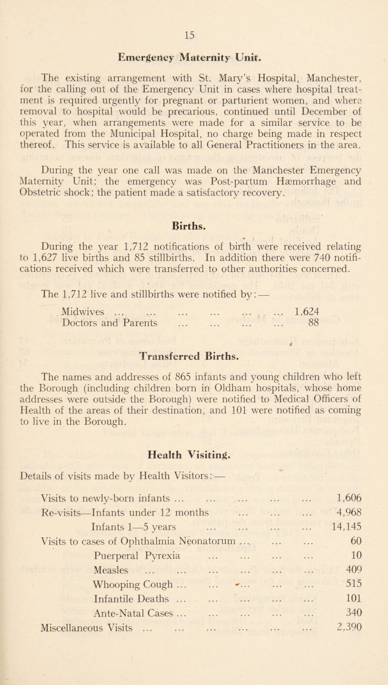 Emergency Maternity Unit. The existing arrangement with St. Mary’s Hospital, Manchester, for the calling out of the Emergency Unit in cases where hospital treat¬ ment is required urgently for pregnant or parturient women, and where removal to hospital would be precarious, continued until December of this year, when arrangements were made for a similar service to be operated from the Municipal Hospital, no charge being made in respect thereof. This service is available to all General Practitioners in the area. During the year one call was made on the Manchester Emergency Maternity Unit; the emergency was Post-partum Haemorrhage and Obstetric shock; the patient made a satisfactory recovery. Births. <» i i: ' j During the year 1,712 notifications of birth were received relating to 1,627 live births and 85 stillbirths. In addition there were 740 notifi¬ cations received which were transferred to other authorities concerned. / The 1,712 live and stillbirths were notified by: — Midwives ... ... ... ... ... ... 1,624 Doctors and Parents ... ... ... ... 88 9 Transferred Births. The names and addresses of 865 infants and young children who left the Borough (including children born in Oldham hospitals, whose home addresses were outside the Borough) were notified to Medical Officers of Health of the areas of their destination, and 101 were notified as coming to live in the Borough. Health Visiting. Details of visits made by Health Visitors: — Visits to newly-born infants ... ... ... ... ... 1,606 Re-visits—Infants under 12 months ... ... ... 4,968 Infants 1—5 years ... ... ... ... 14,145 Visits to cases of Ophthalmia Neonatorum .... ... ... 60 Puerperal Pyrexia ... ... ... ... 10 Measles ... ... ... ... ... ... 409 Whooping Cough ... ... ~... ... ... 515 Infantile Deaths ... ... ... ... ... 101 Ante-Natal Cases ... ... ... ... ... 340 Miscellaneous Visits ... ... ••• ••• 2,390