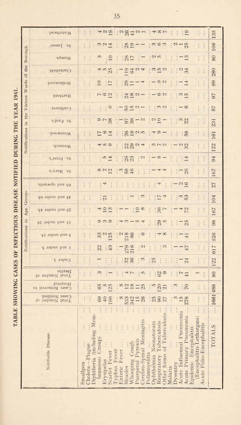 TABLE SHOWING CASES OF INFECTIOUS DISEASE NOTIFIED DURING THE YEAR 1941. •poaqjo^B/^ be 3 O o PQ .sauref PS 25 •sduirtj\r 80 <D hC 4-> *+H •ppps^JBio • • P- LO CO : — oj pH cp ph ; CP 1-0 CP ; CP PH (/) lH 03 pOOMUipOH 10 17 . • CP r-H 99 £ g pjopjBH 97 > 0) •;s.mqpio3 87 rd £ ■ •sjnBrf ps OJ 1> X : : co •--HtNOOrHCP • OJ CP ; PI O r-H : . T—< CP CP • ■ CP . . 231 (/) d .o T> 03 ' •pooM^sa^ 58 o •i—C 4-» O 2; ■ •q;auj9^ : : pH lc oj ■ • CJ OJ CP P< : cp cj ; Cl cj • • CP •s.aa^d PS : : pop : ; co cp -cm poo- ; : ; ; pH •s,A.ibj\[ MS : : oo cp cp . . T—< : cp oo go : : IO PH • • ; —H P pH ; r-H co ; ; CJ . . L91 •spaBMdn pus gt) 27 qT d u (^ •gg jgpun puB of* * »—< * ; * * r—( * CO : : i> ph : ; io CP ’ <D tUD < ■qp jgpun puB cz : : ph o cp t—P r—< : r— r-H ; O 00 : • co t> • . . cp - pH CP t> : : CO .£ C/5 93 aapun ptre gi : : oj cp oj : pH CP r-H TO pH • • OJ IO • ■ : cj : : r—< IO : 98 O -*-> 03 O ■gi Japun puB g : : cp cp lo . . cp cp : cp oo co -co r-H 00 • CJ : : ^ oo ; r-H pH : : co CP 'O -*-> O ■g aapnn puB i : • cp • cp ■ • CP • PH : r-< 05 oc : cp I'm. r—1 N CJ : ; : cp - rH |> ^ i r> r-H CO *i -iopua : : ~ : : : ; cj co ■ cp . . CP CP . ■ iO ; . cj . . : r-H cm : : CP sq;B9a • • CP • h“H : : pH i> : lo : : cp oj [N r-H r-H • o jo aaqumjq jejox . . CO * CO jBjidsojq OJ paAOUI9^J S9SBQ • • LO LO LO • • CD CP T—P ■ 00 CP 0C HH LO r-H r-H ,-H CP 5 120 21 CP 70 488 •psrqjojq s9SBp JO aaqiiinjq jbjox : : poo • • CO pH 0J T—< • GO CP CP LO co • CP pH r—1 CJ IO CP : io o t> • . CP OJ CJ CP lo co . : ; r-H t^r CP r | 1991 <u m a <u (/) 5 <D O £ C <D H—I bO G 'r5' oj.5 bO G 03 Ol- m bf) £ Cfl cn • r—I CO O a o u o Ph X I ° P Ph V-h G3 <D o3 oj O 2 -G _ co O O u <d rC rP t-H Qm.Q CO co G O CD G r _ Jh a3 a <U cu. CD <U pH CO CD G -r> -G P rG bo P o U P <~4 Qj .2 X S OJ u >> cn cd Ph .0 P-2 aj CO O n 2 A ^ Ph <D o o g; £ CO G 2 ° 2 O p CD H O -O TO Vh -1 P P 2 0,0“ P 3 mh O bOr P ^ * in O W {/j H W ^ !> ph p Ph n 2 -P rr-Q n +-> fe £ -2 -p P QJ o Ph CJ Ph CO s Jh o HH P p o B p CD P Ph ai CS3 P CD P P P O ai 2 CO £ .2 2C5 p ^ p p: §7^ t-S-s to P P H-H H-> P CD CD +h CO M bo CD O Ph O ^ Q <1 aj Vh H }_j £ PhP P CO r3 Ph P ct3 £ • rH |H Ph CD a P W i o p Wl .2 Ph O S CD <D p <D 2 O Ph CJ < w < in hP < H O H
